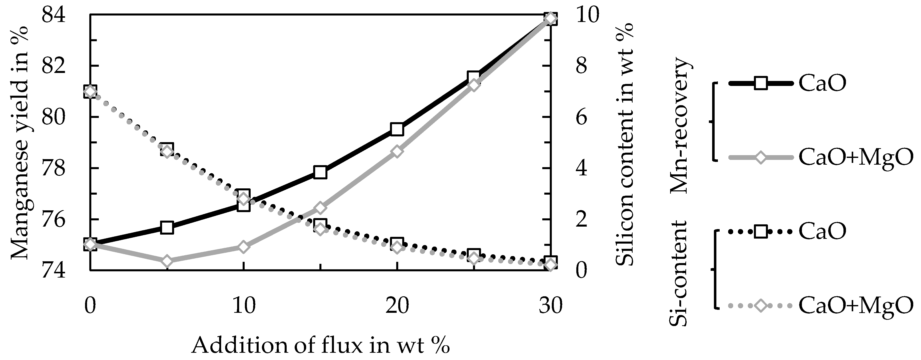 Minerals 08 00544 g004 550