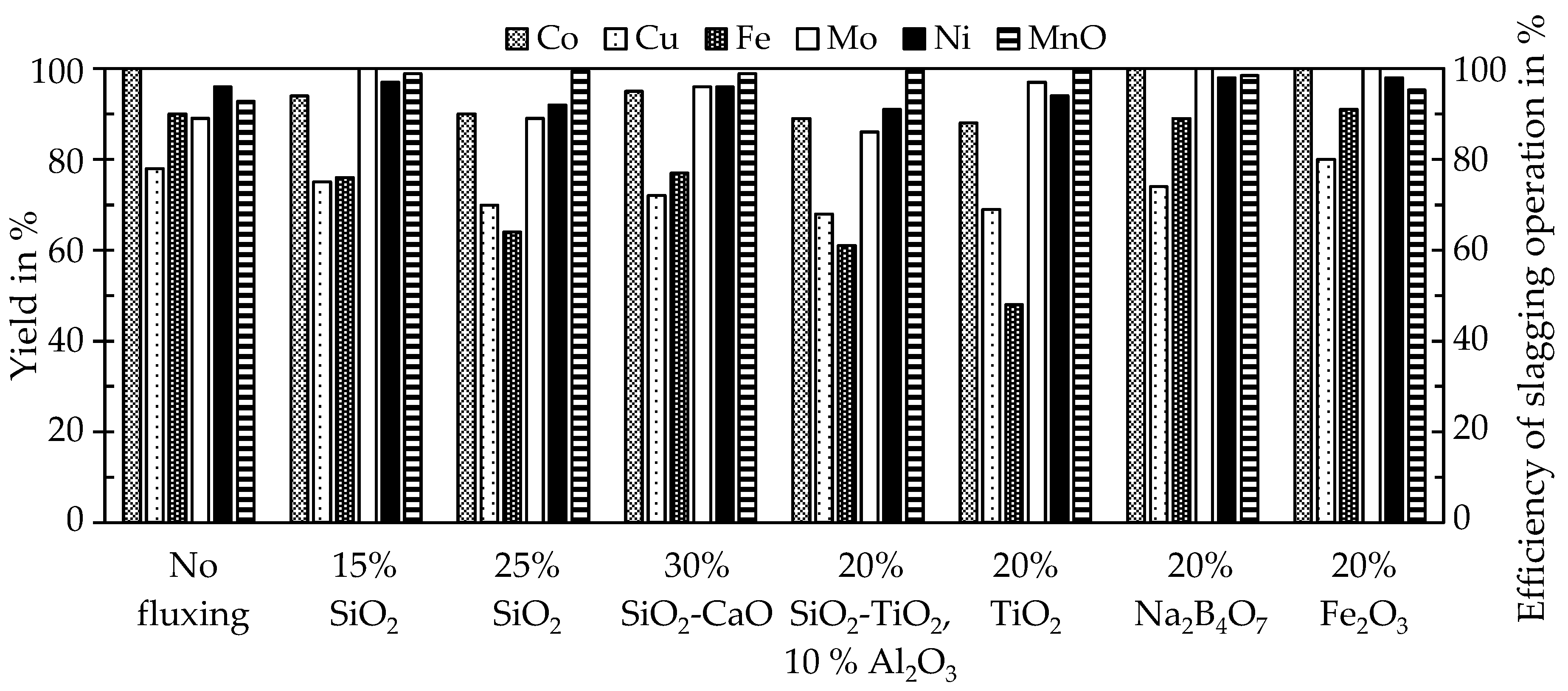 Minerals 08 00544 g007 550