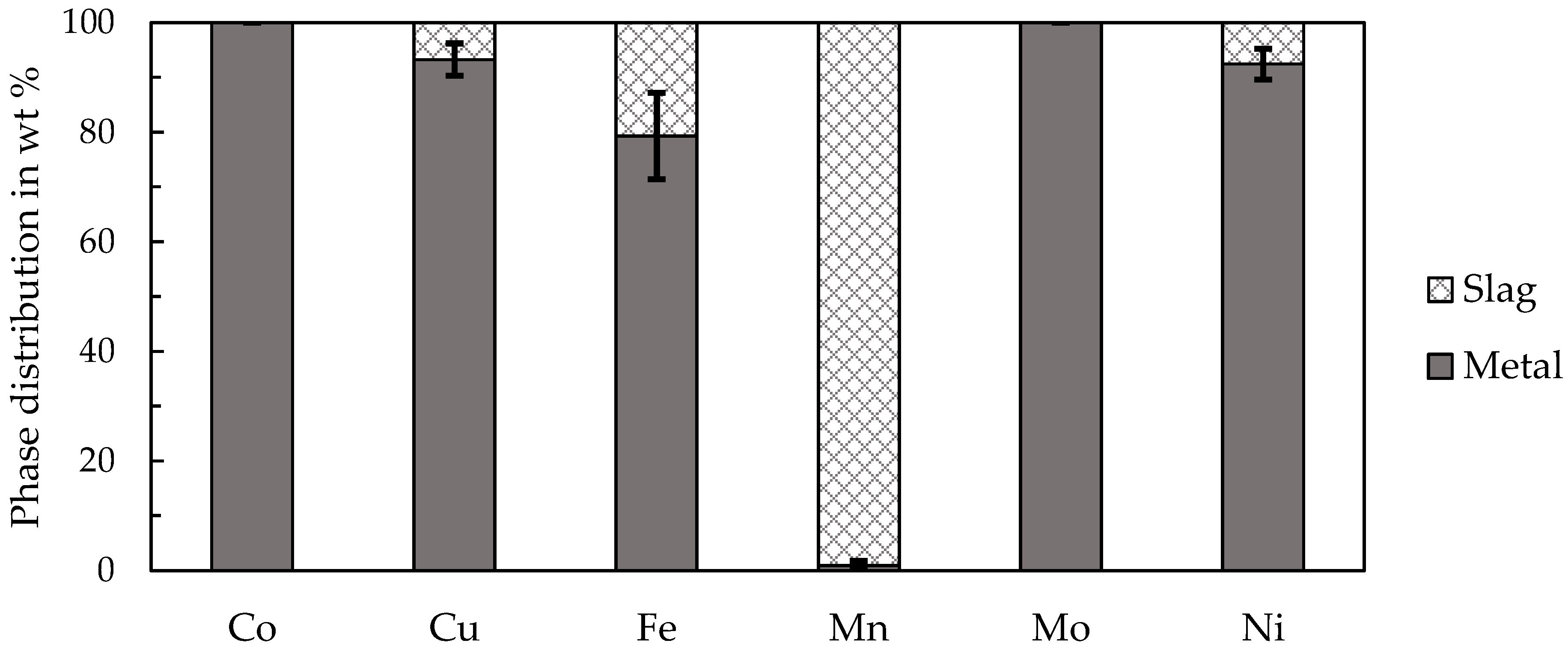 Minerals 08 00544 g008 550
