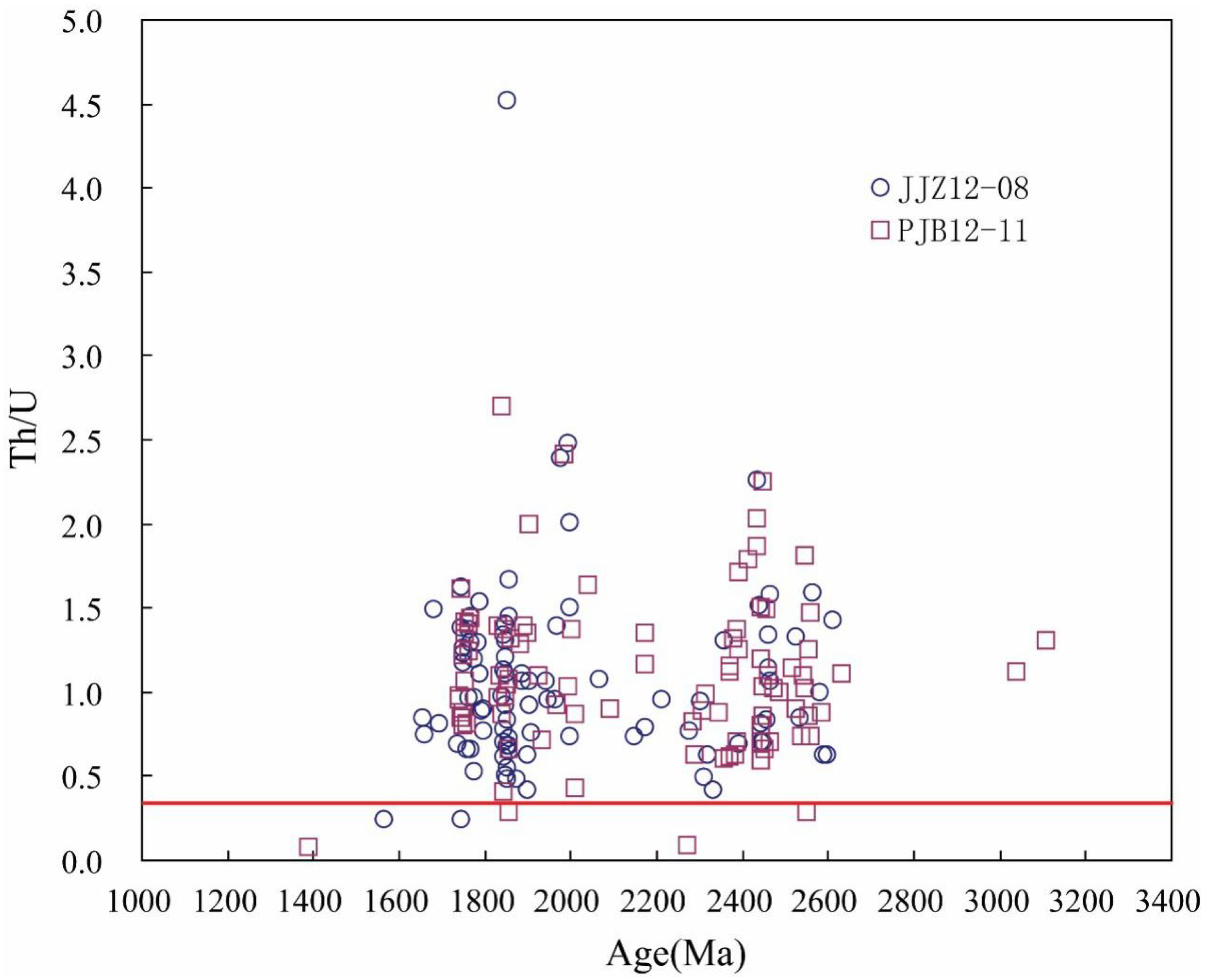 Minerals 08 00547 g005 Minerals 08 00547 g005