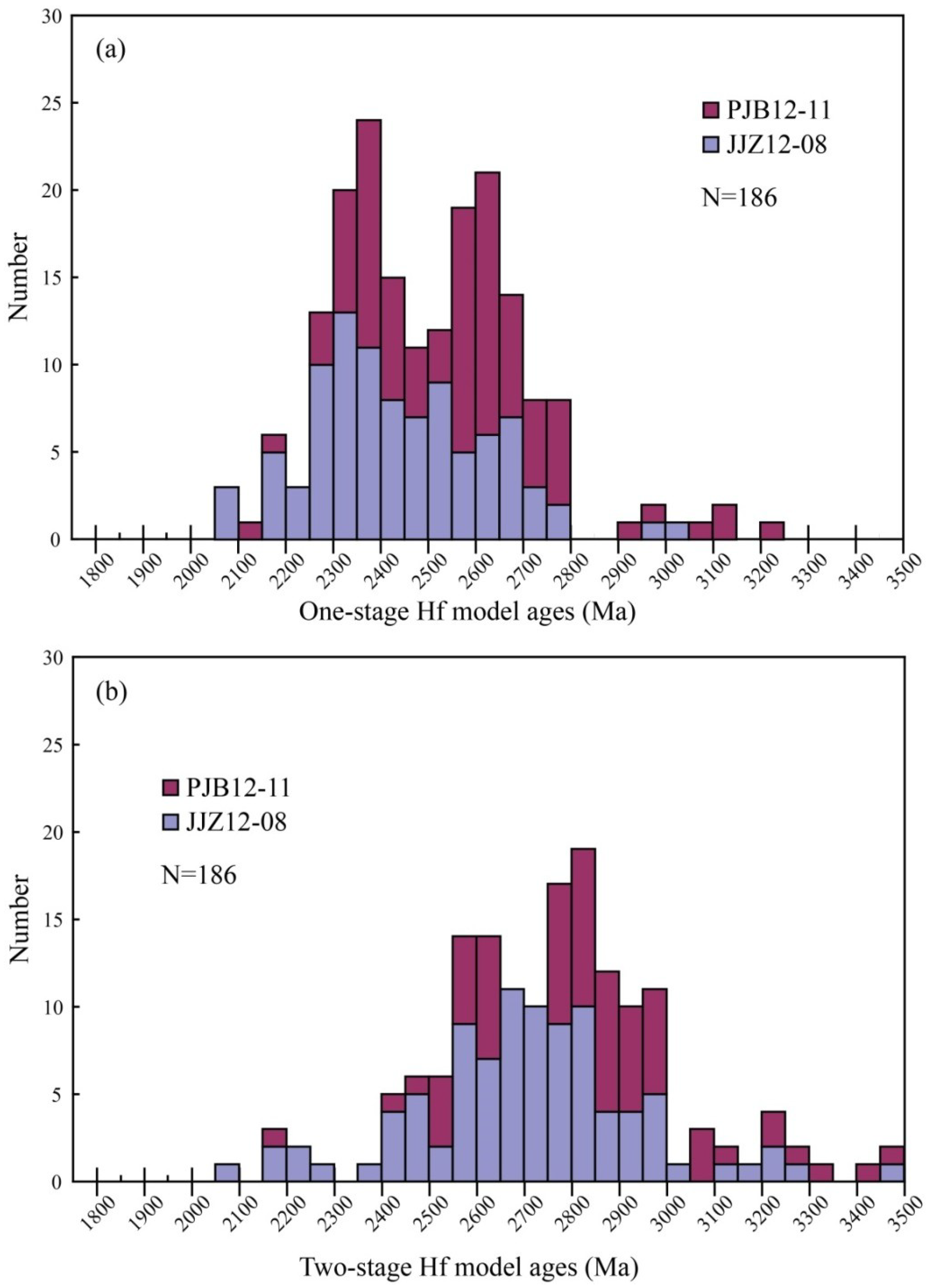 Minerals 08 00547 g009 Minerals 08 00547 g009
