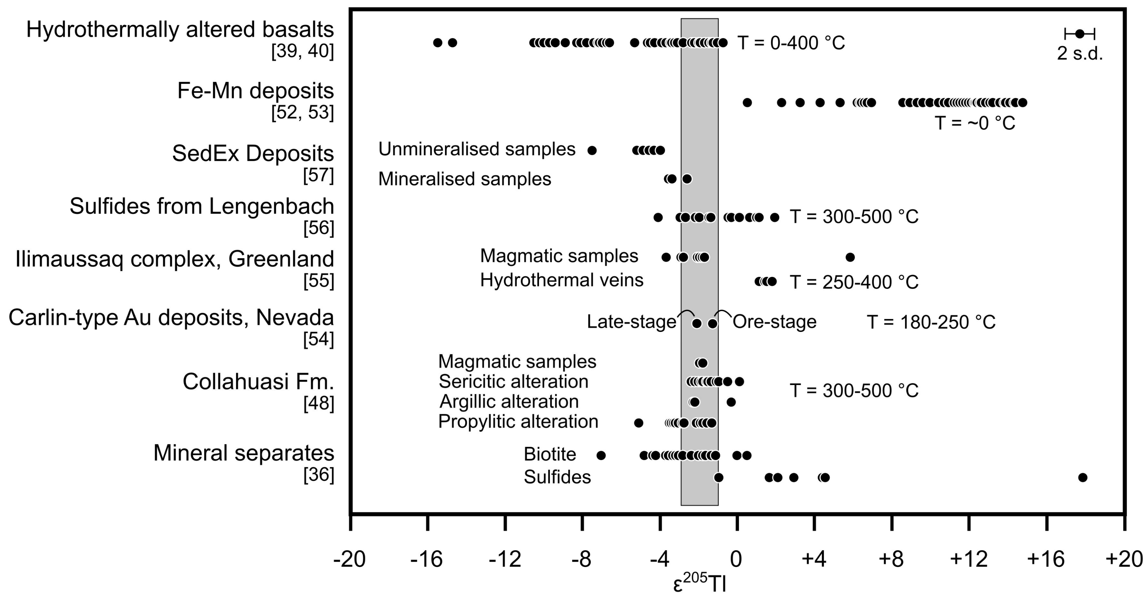 Minerals 08 00548 g002 Minerals 08 00548 g002