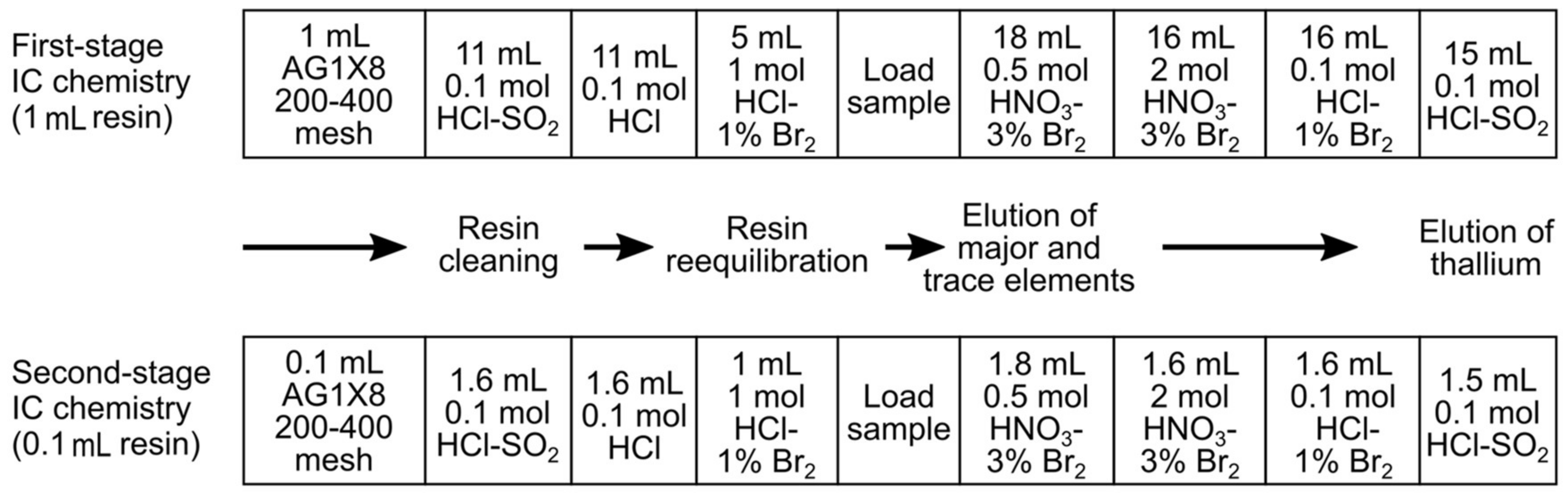 Minerals 08 00548 g003 Minerals 08 00548 g003
