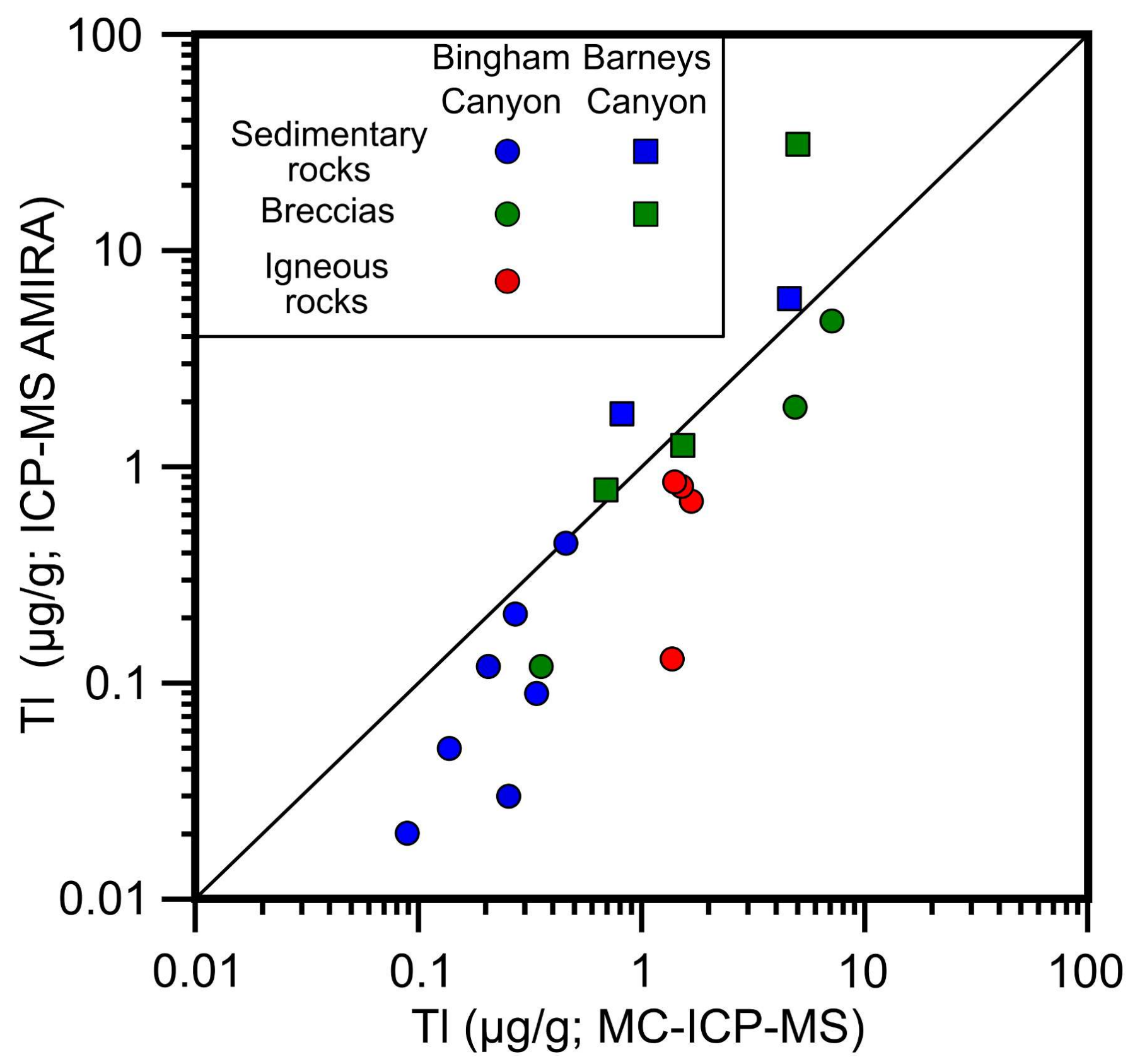 Minerals 08 00548 g004 Minerals 08 00548 g004