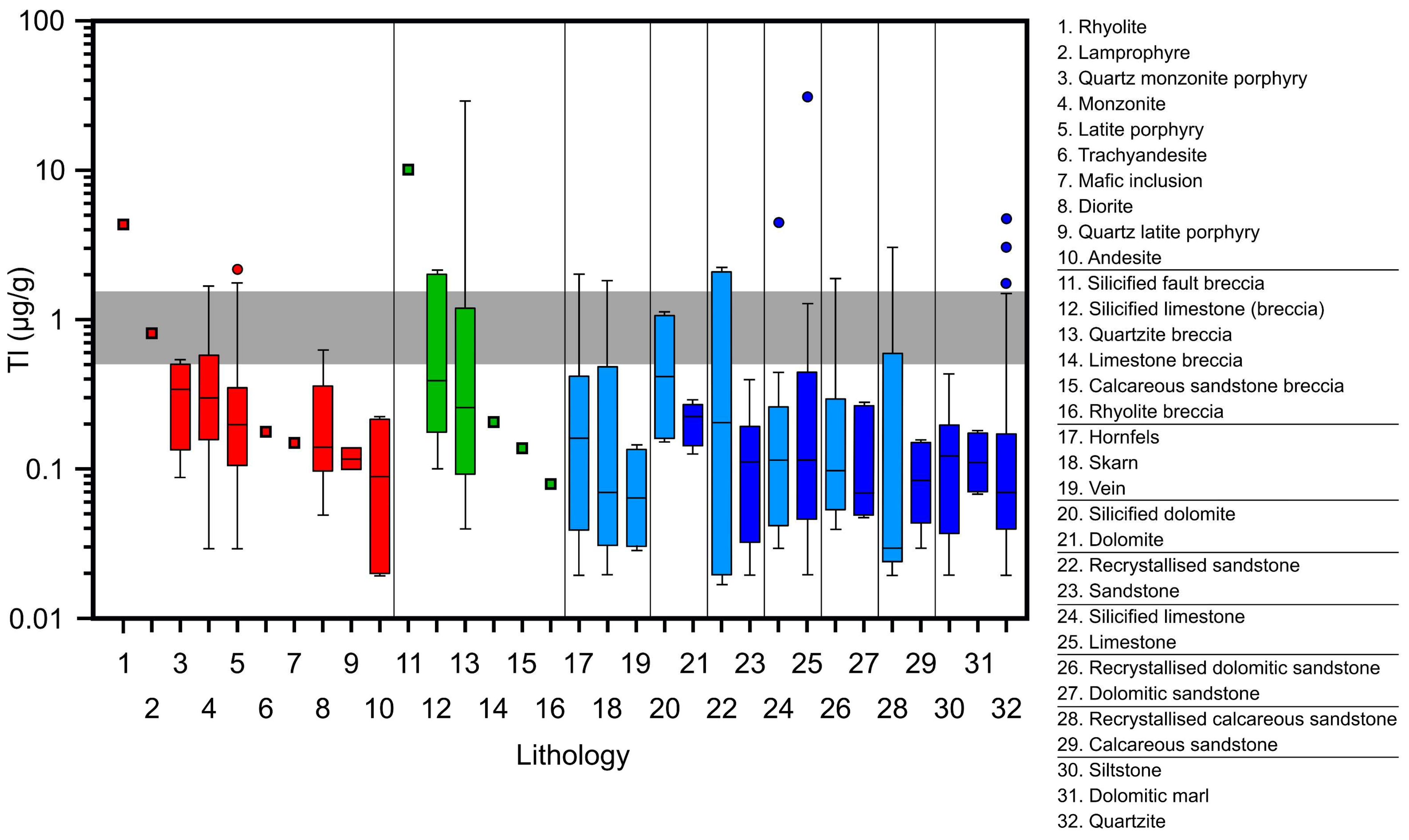 Minerals 08 00548 g006 Minerals 08 00548 g006