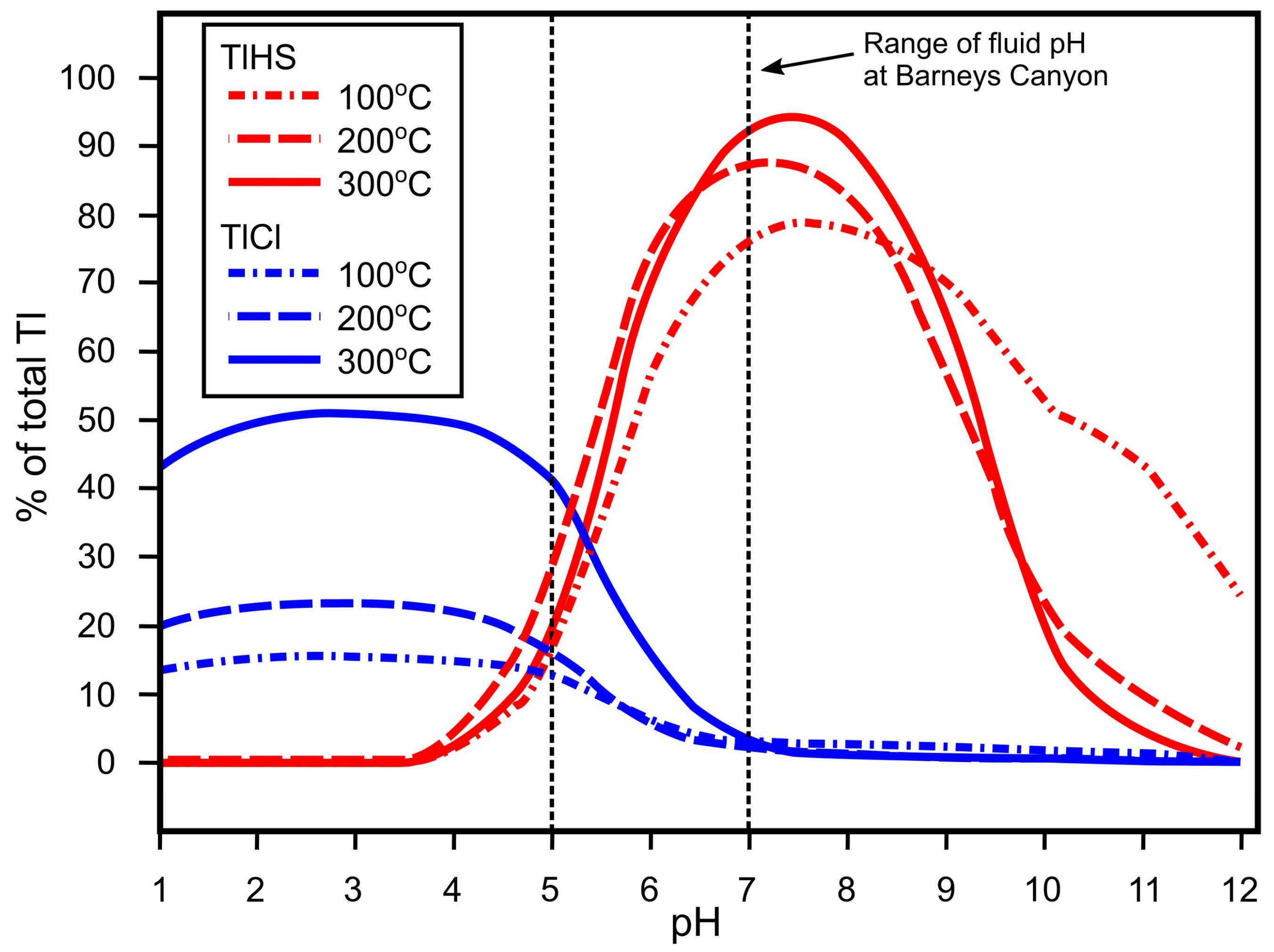Minerals 08 00548 g009 Minerals 08 00548 g009