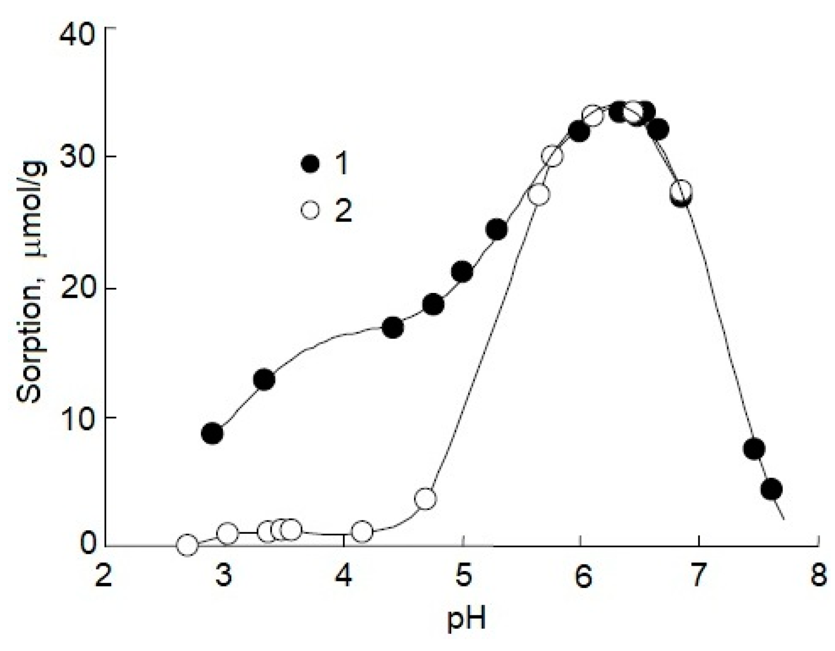 Minerals 08 00549 g005 Minerals 08 00549 g005