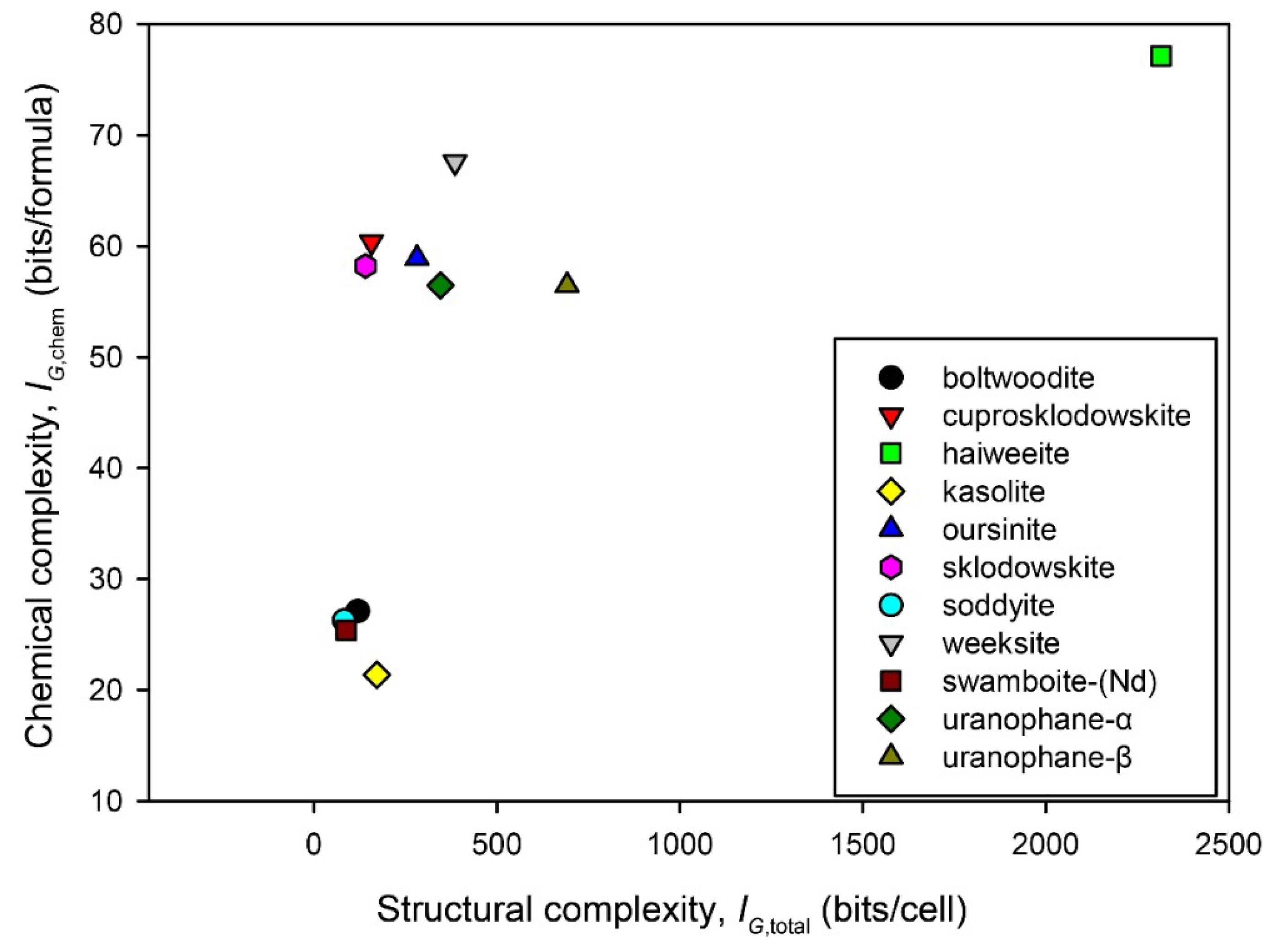 Minerals 08 00551 g008