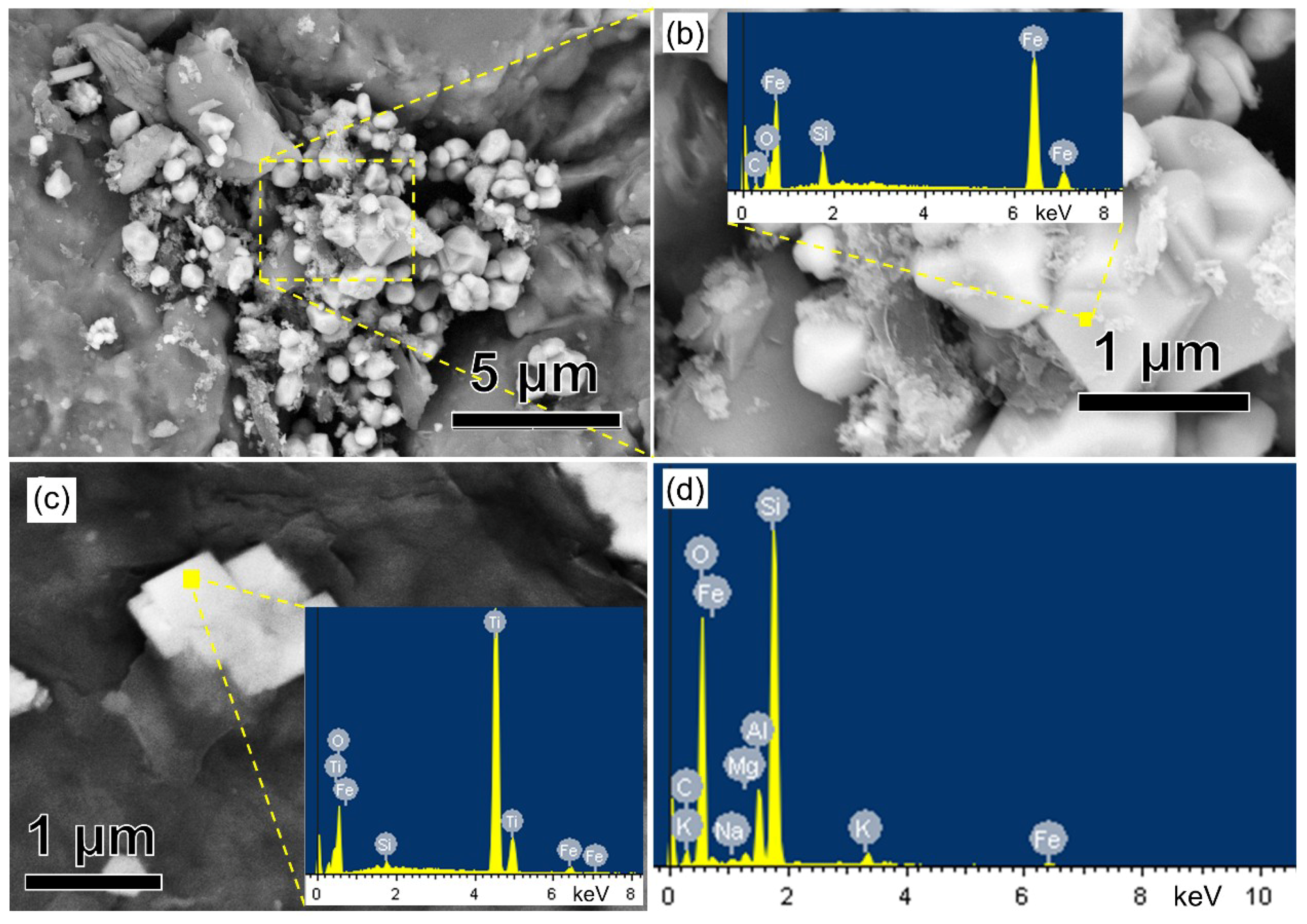 Minerals 08 00554 g004 Minerals 08 00554 g004