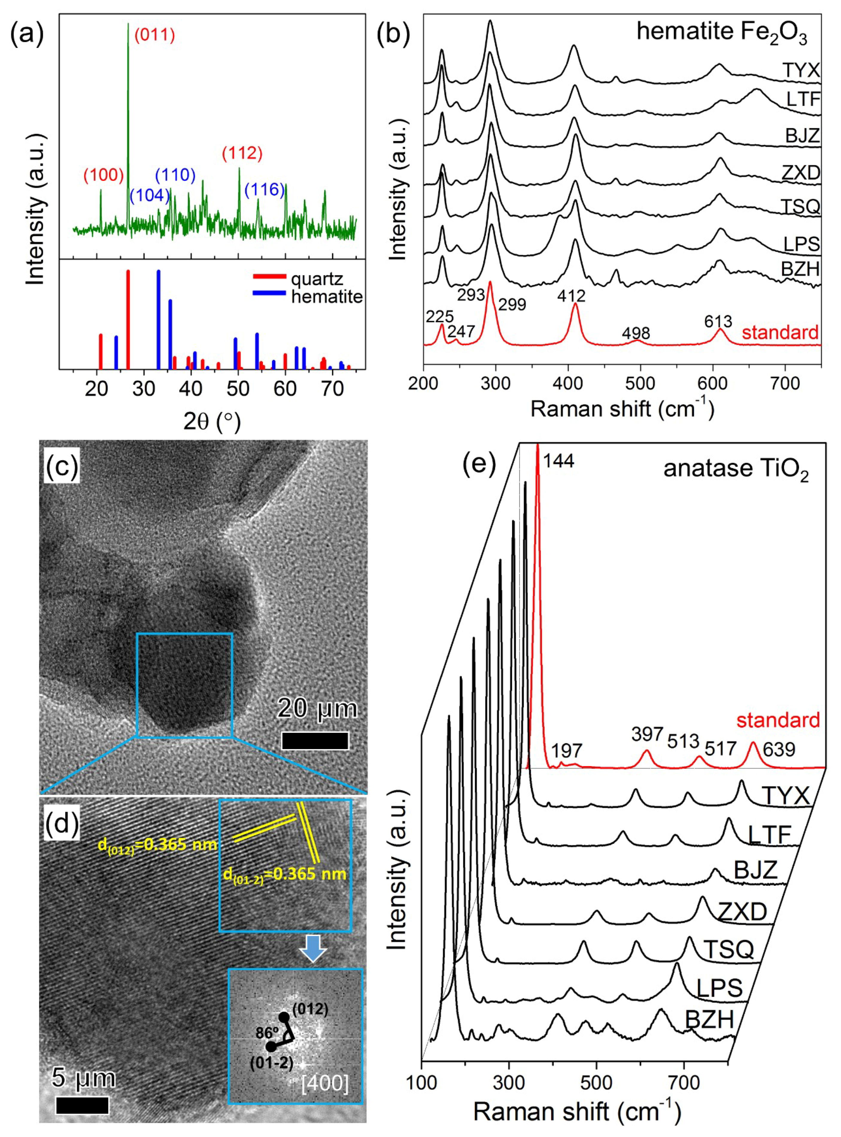 Minerals 08 00554 g005 Minerals 08 00554 g005