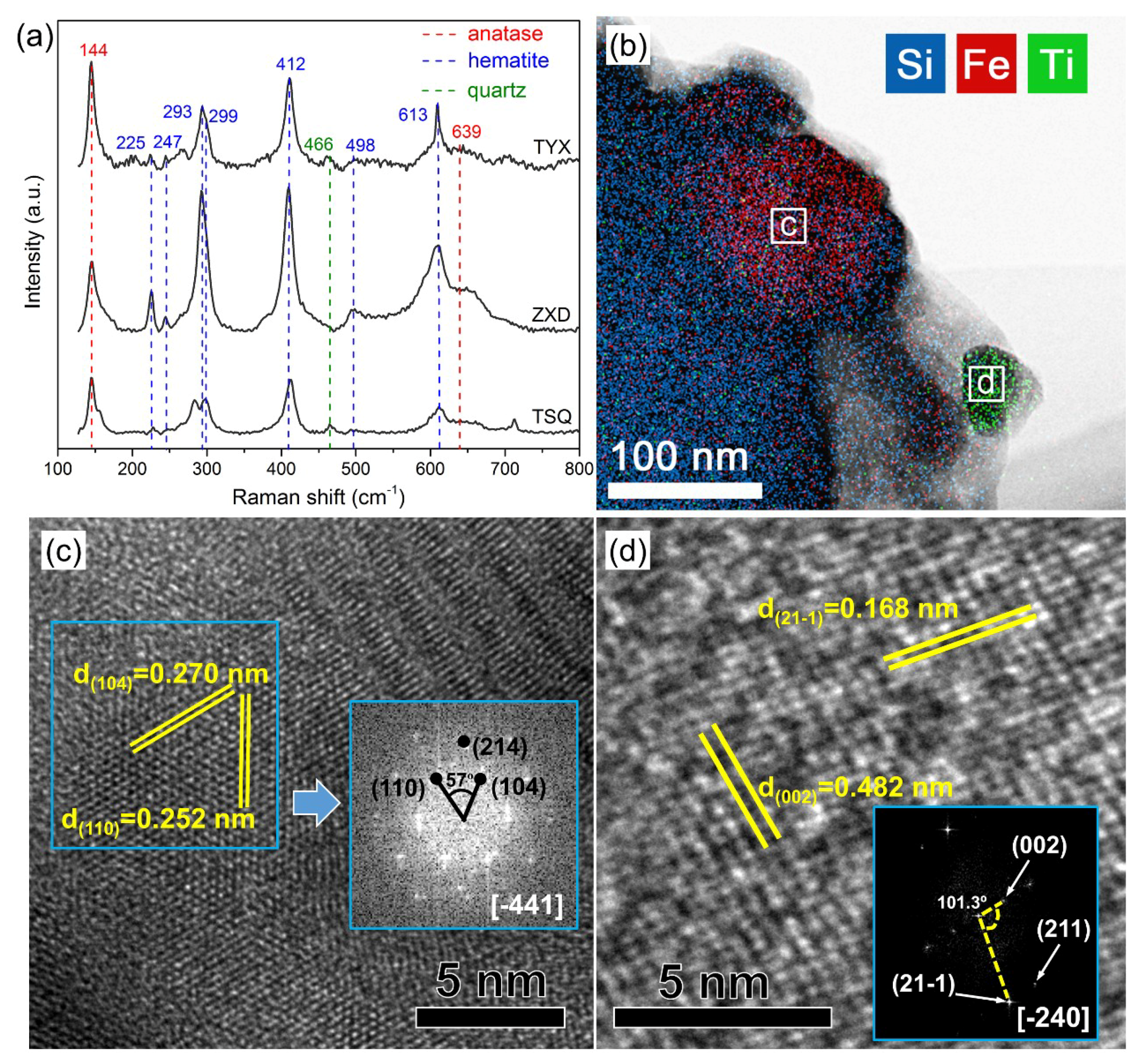 Minerals 08 00554 g006 Minerals 08 00554 g006