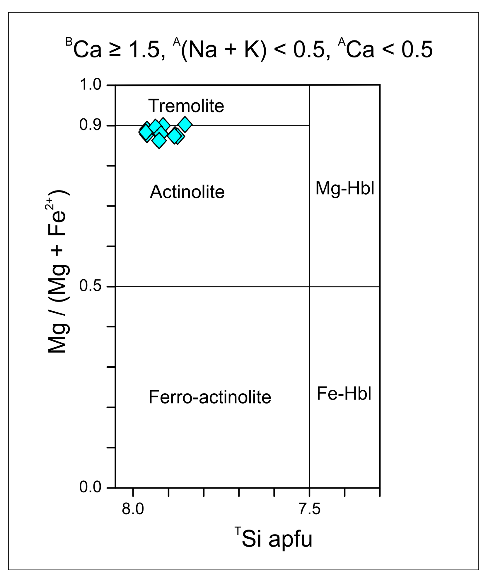 Minerals 08 00557 g003