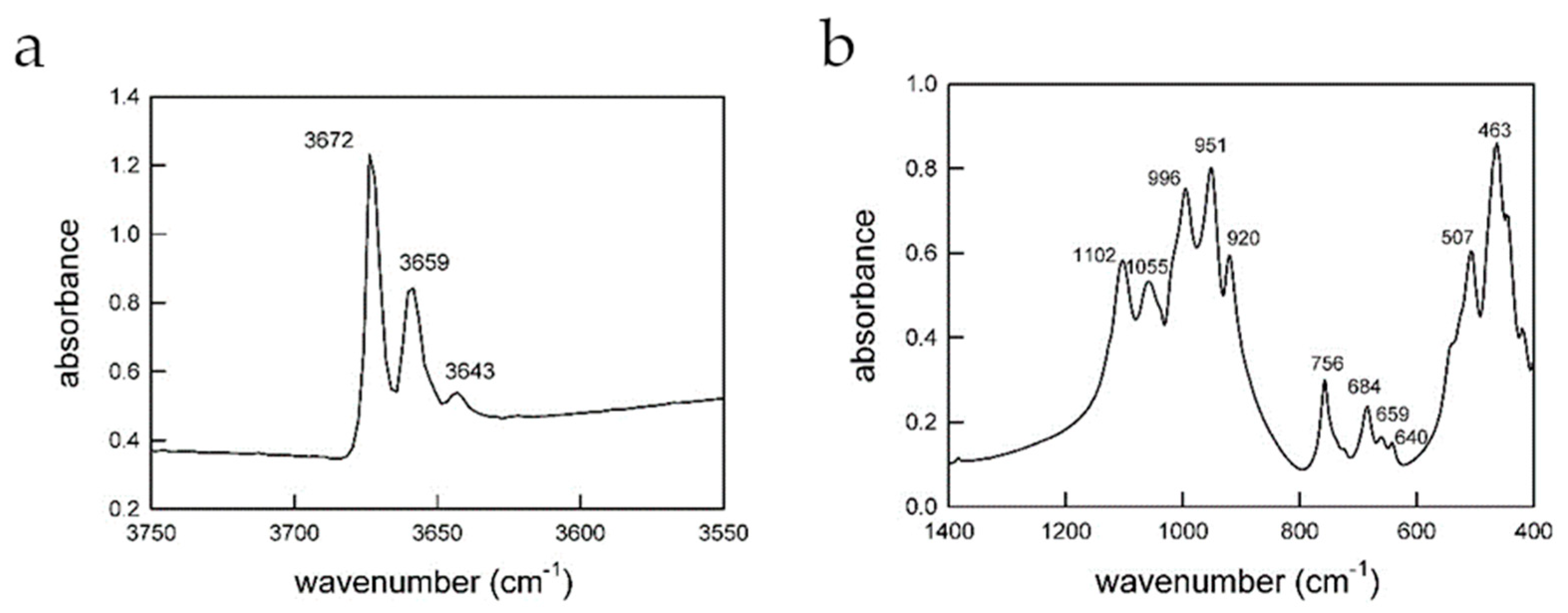 Minerals 08 00557 g005