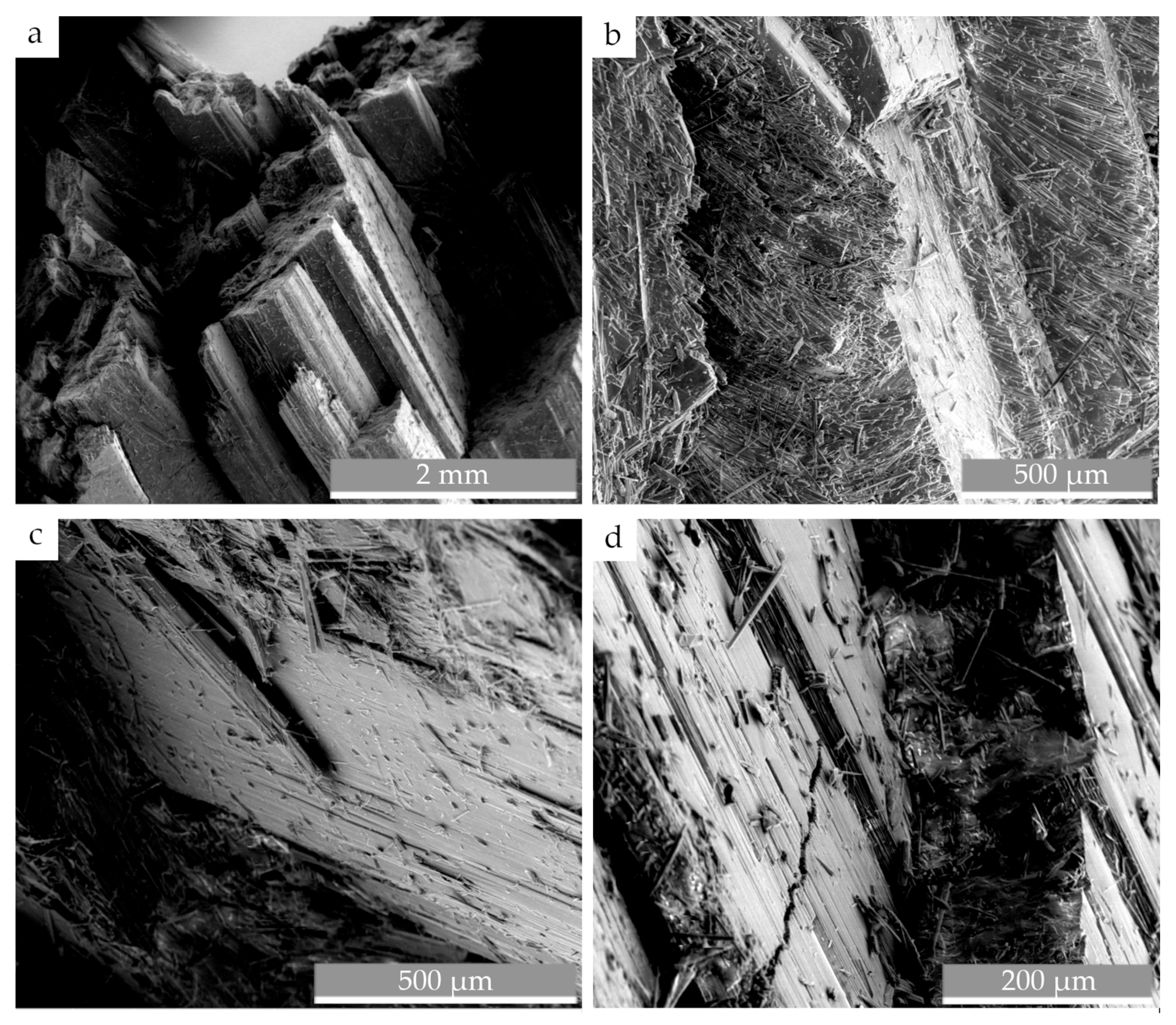 Minerals 08 00557 g006