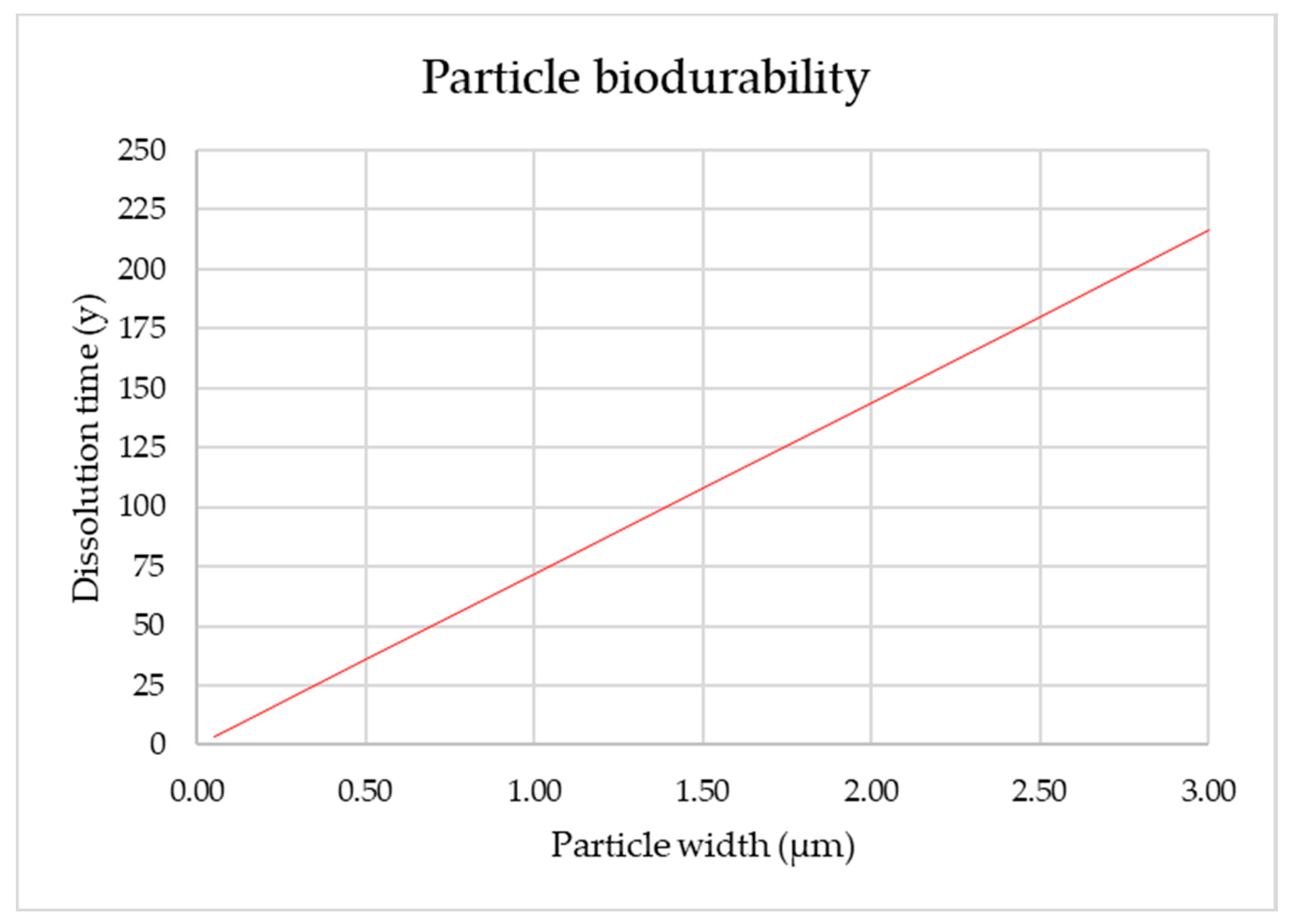 Minerals 08 00557 g010