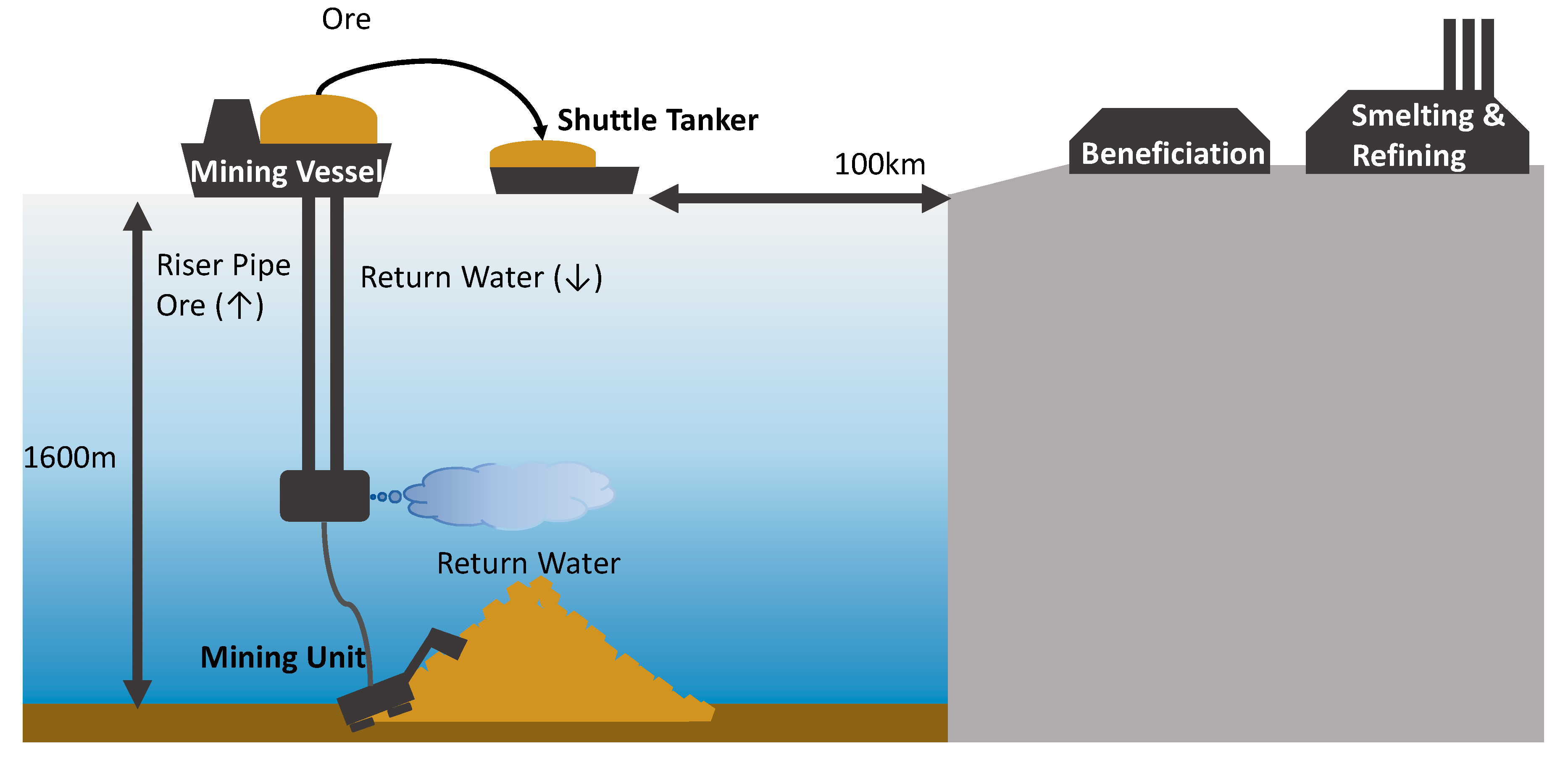Minerals 08 00558 g003