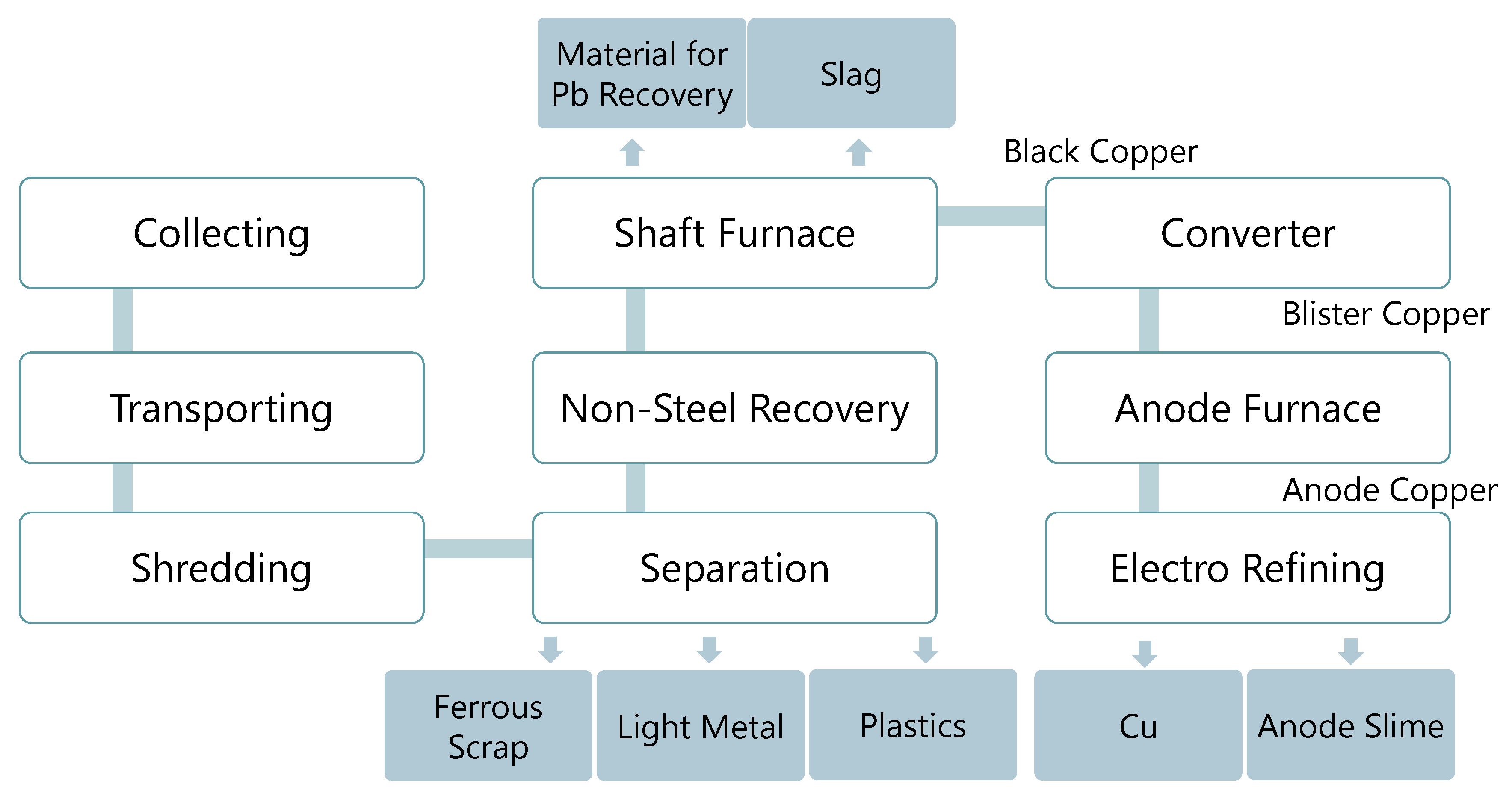 Minerals 08 00558 g004