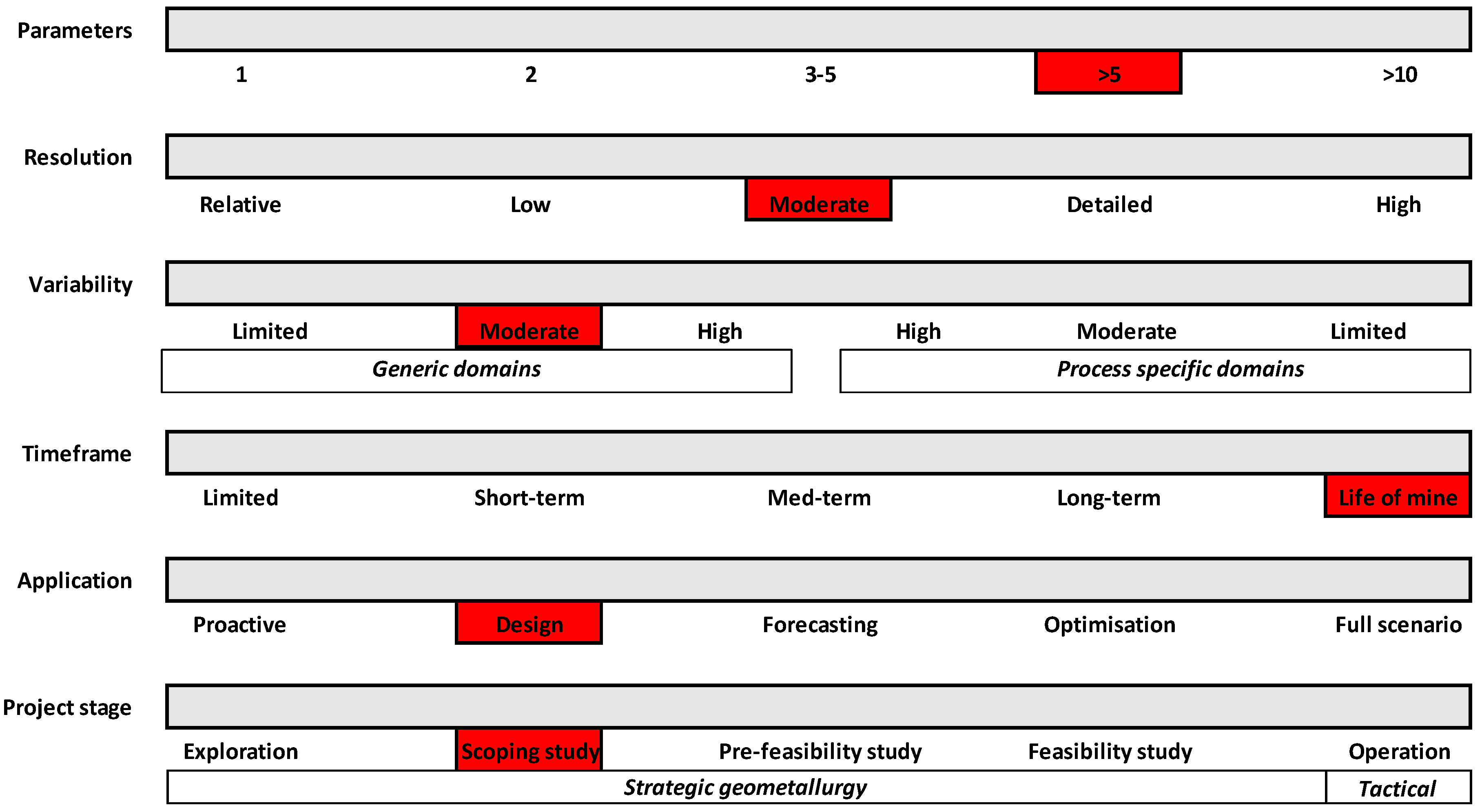 Minerals 08 00560 g005