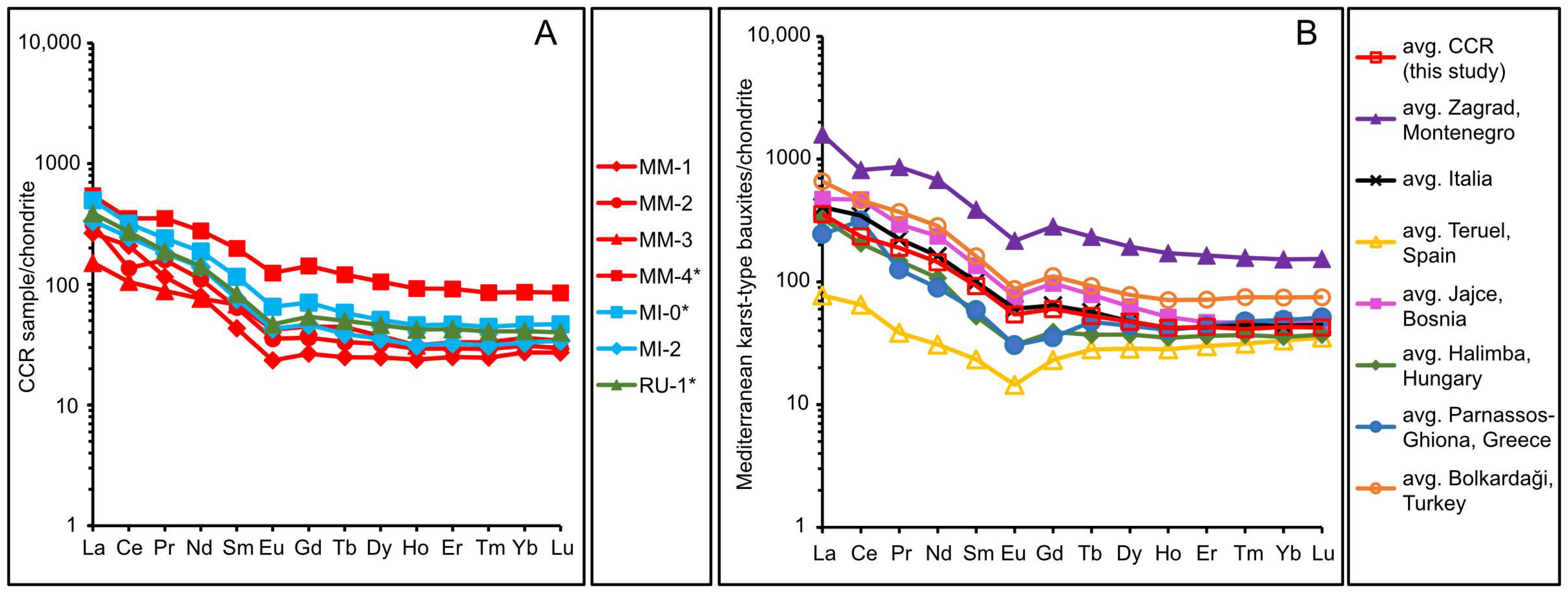 Minerals 08 00562 g004 Minerals 08 00562 g004