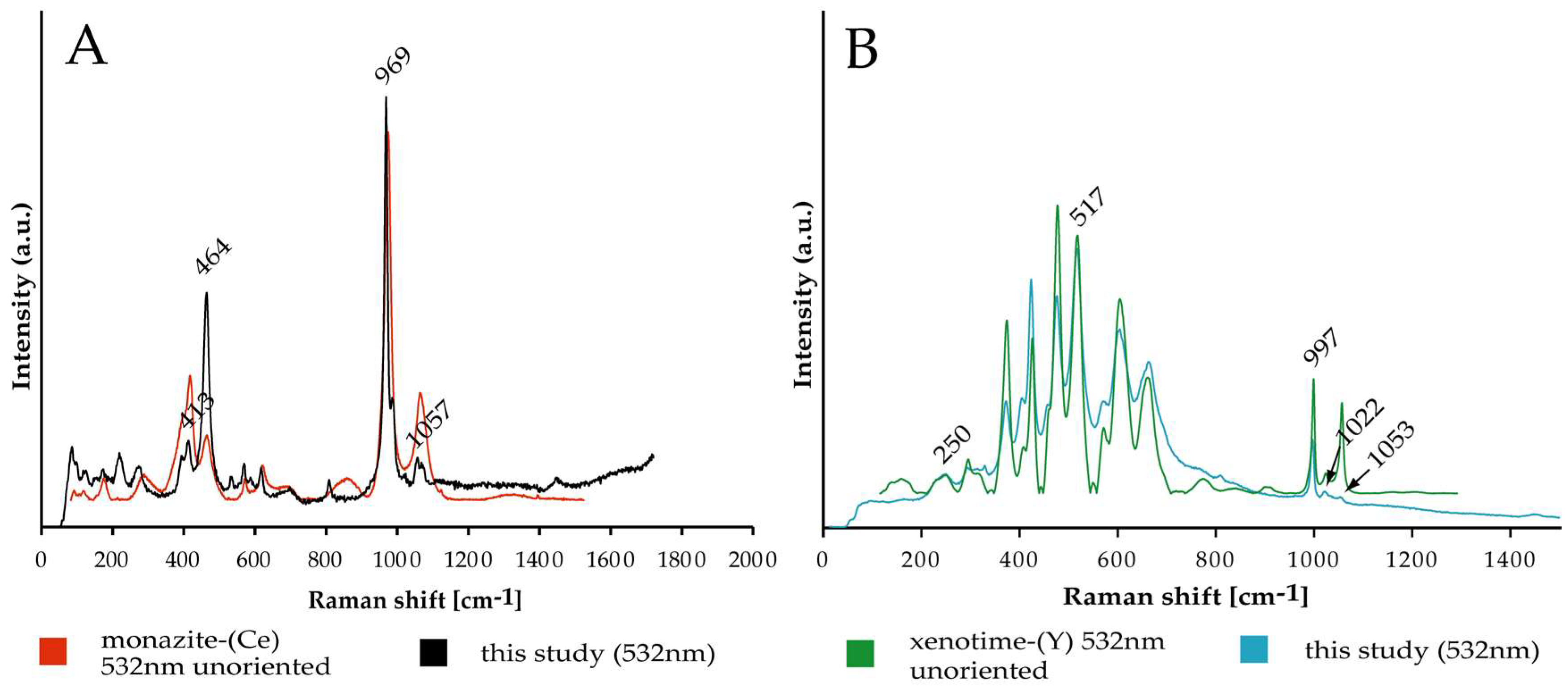 Minerals 08 00562 g009 Minerals 08 00562 g009