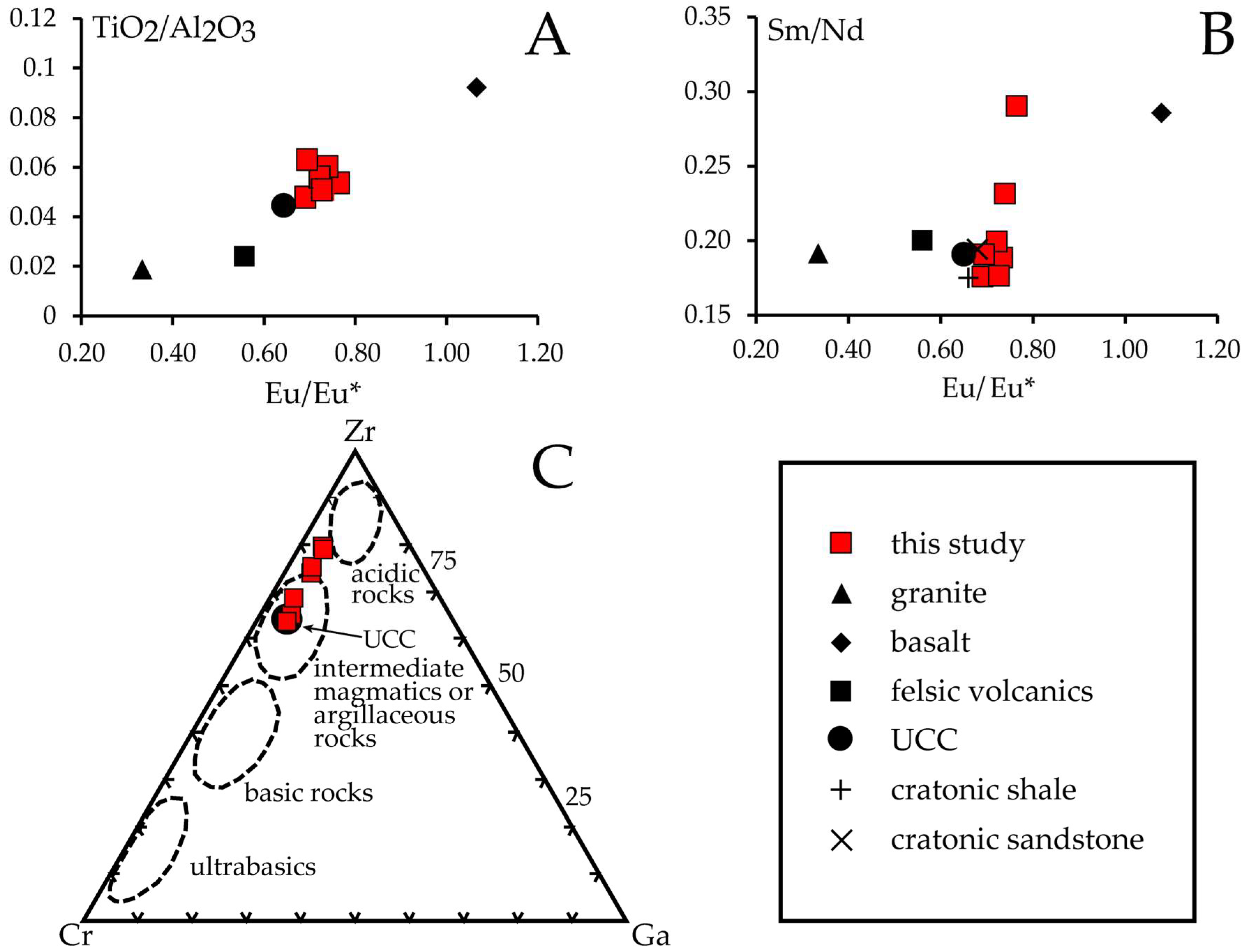 Minerals 08 00562 g011 Minerals 08 00562 g011