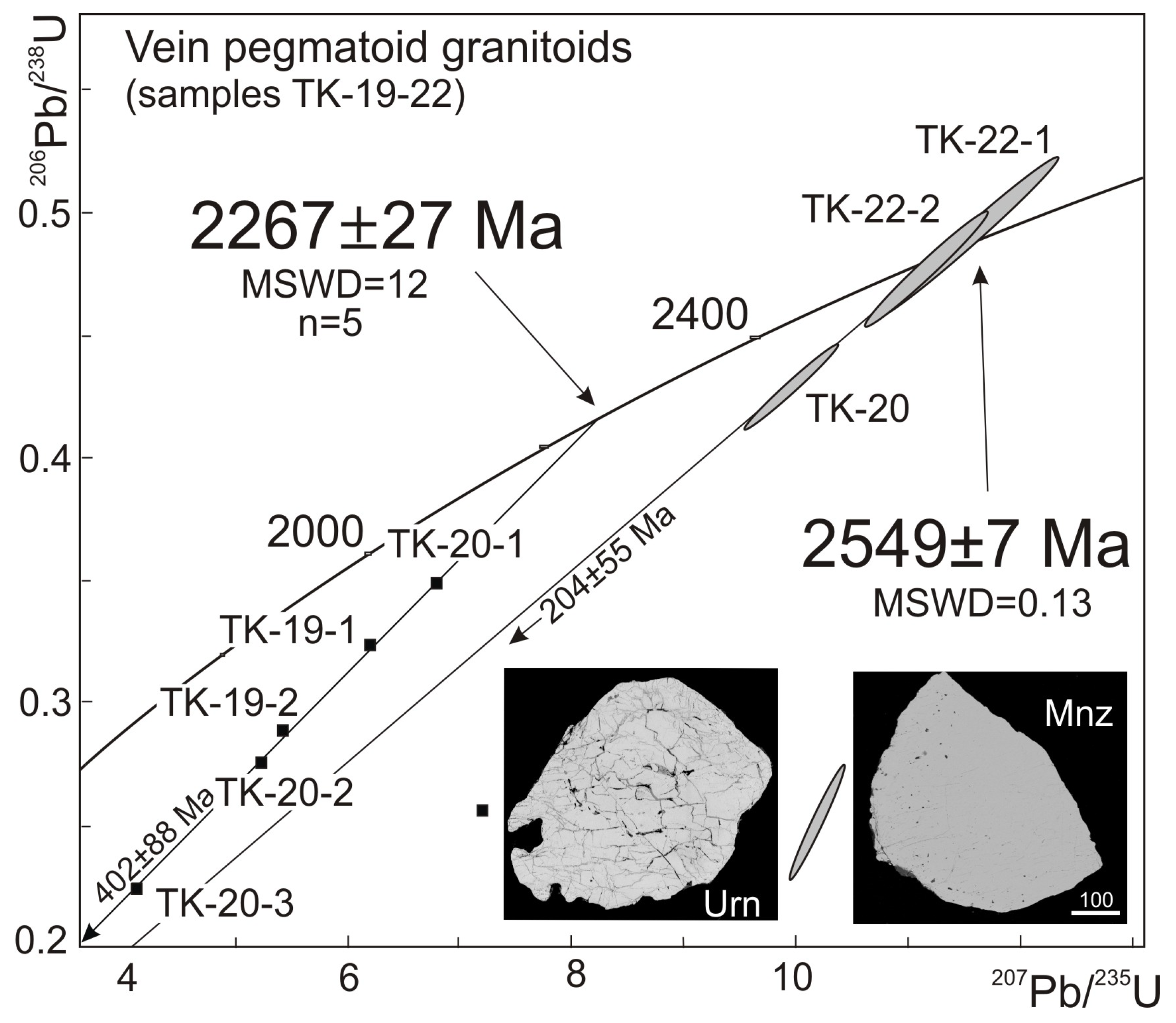 Minerals 08 00563 g003 550