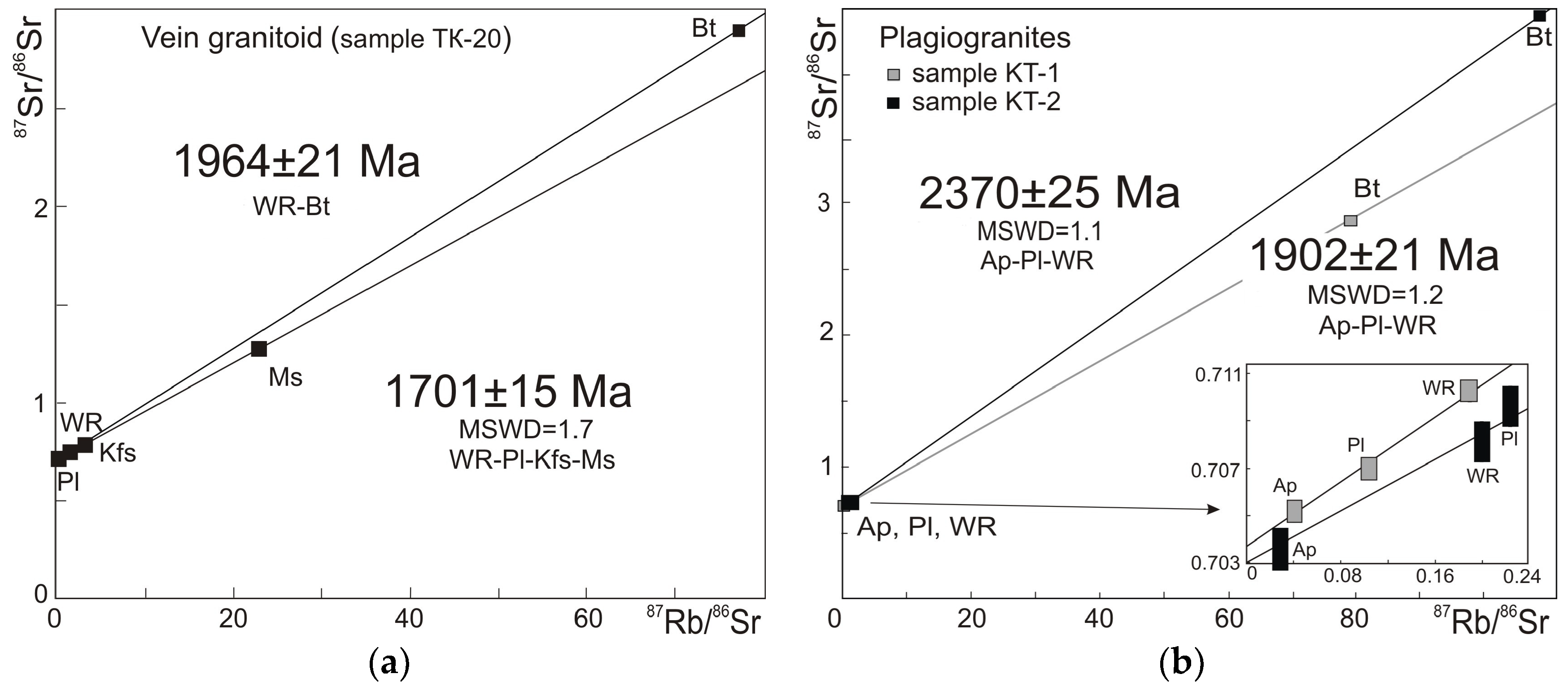 Minerals 08 00563 g004 550