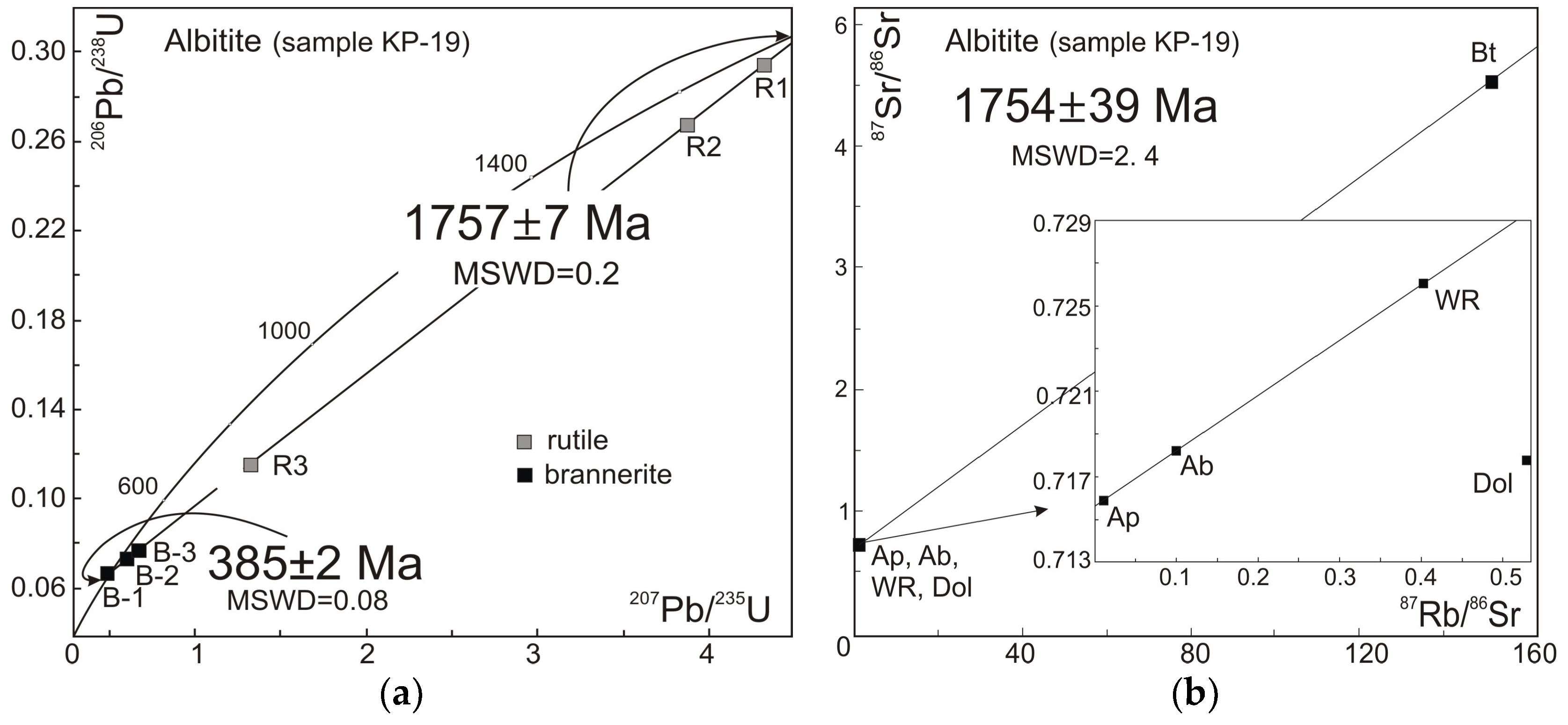 Minerals 08 00563 g006 550