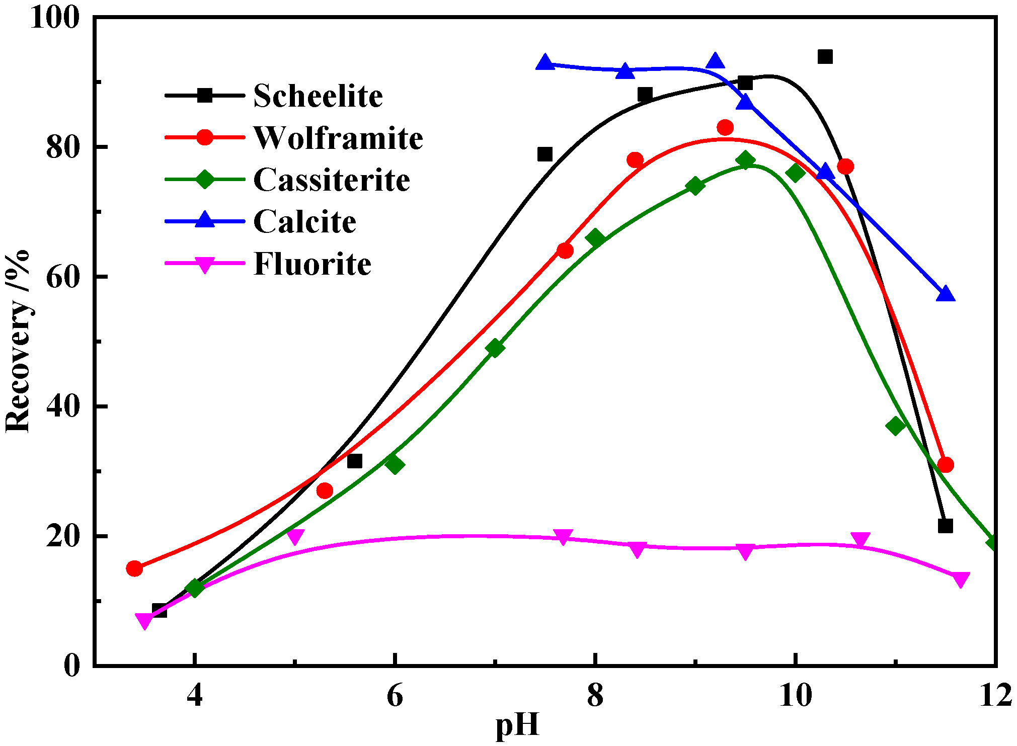 Minerals 08 00566 g002 Minerals 08 00566 g002