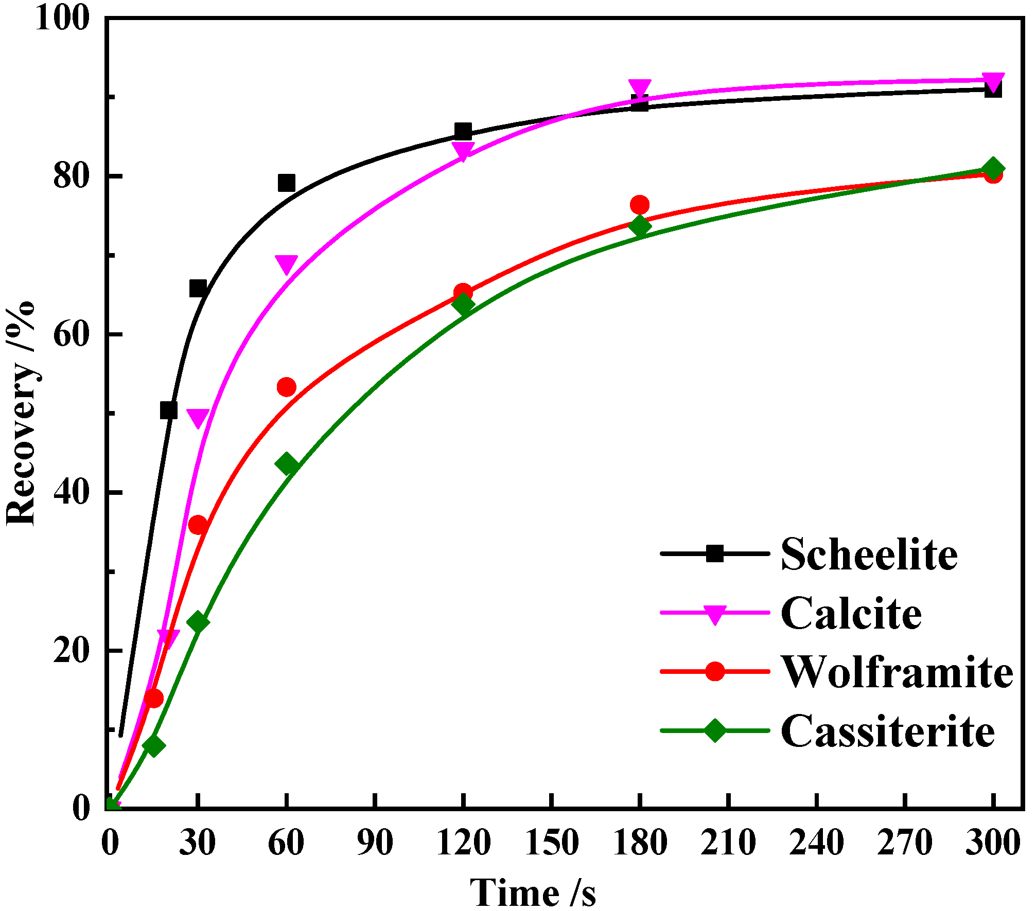 Minerals 08 00566 g003 Minerals 08 00566 g003