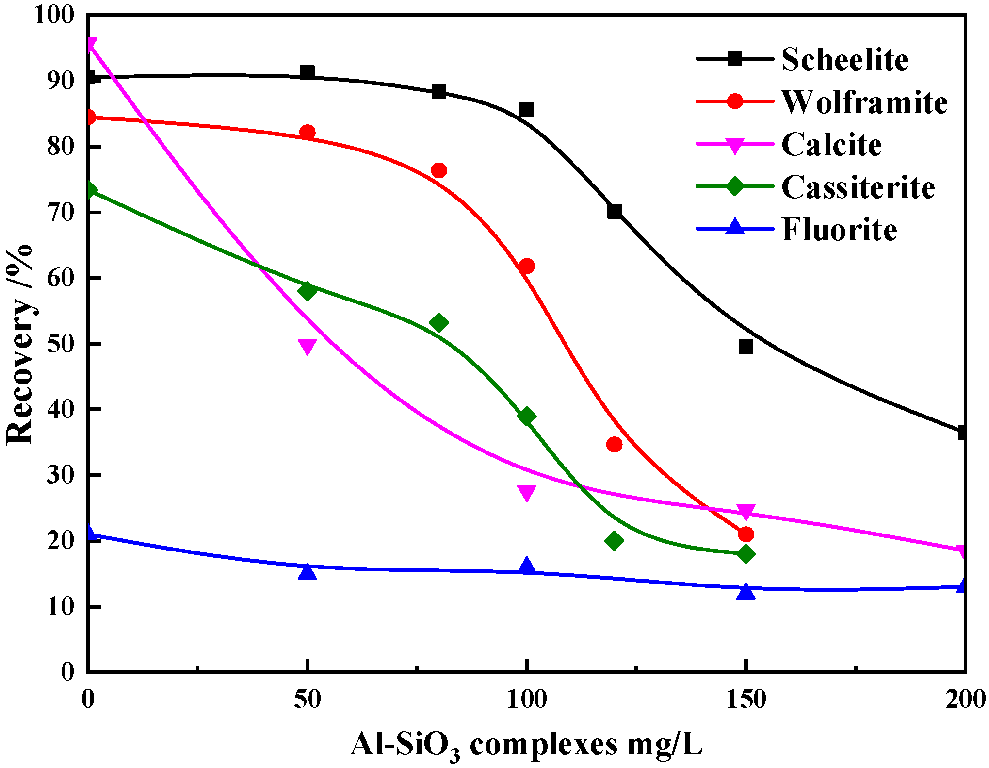 Minerals 08 00566 g004 Minerals 08 00566 g004