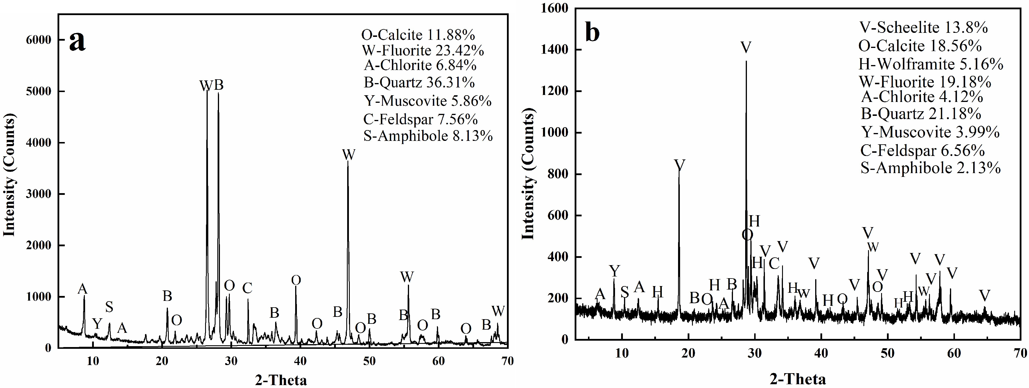 Minerals 08 00566 g005 Minerals 08 00566 g005