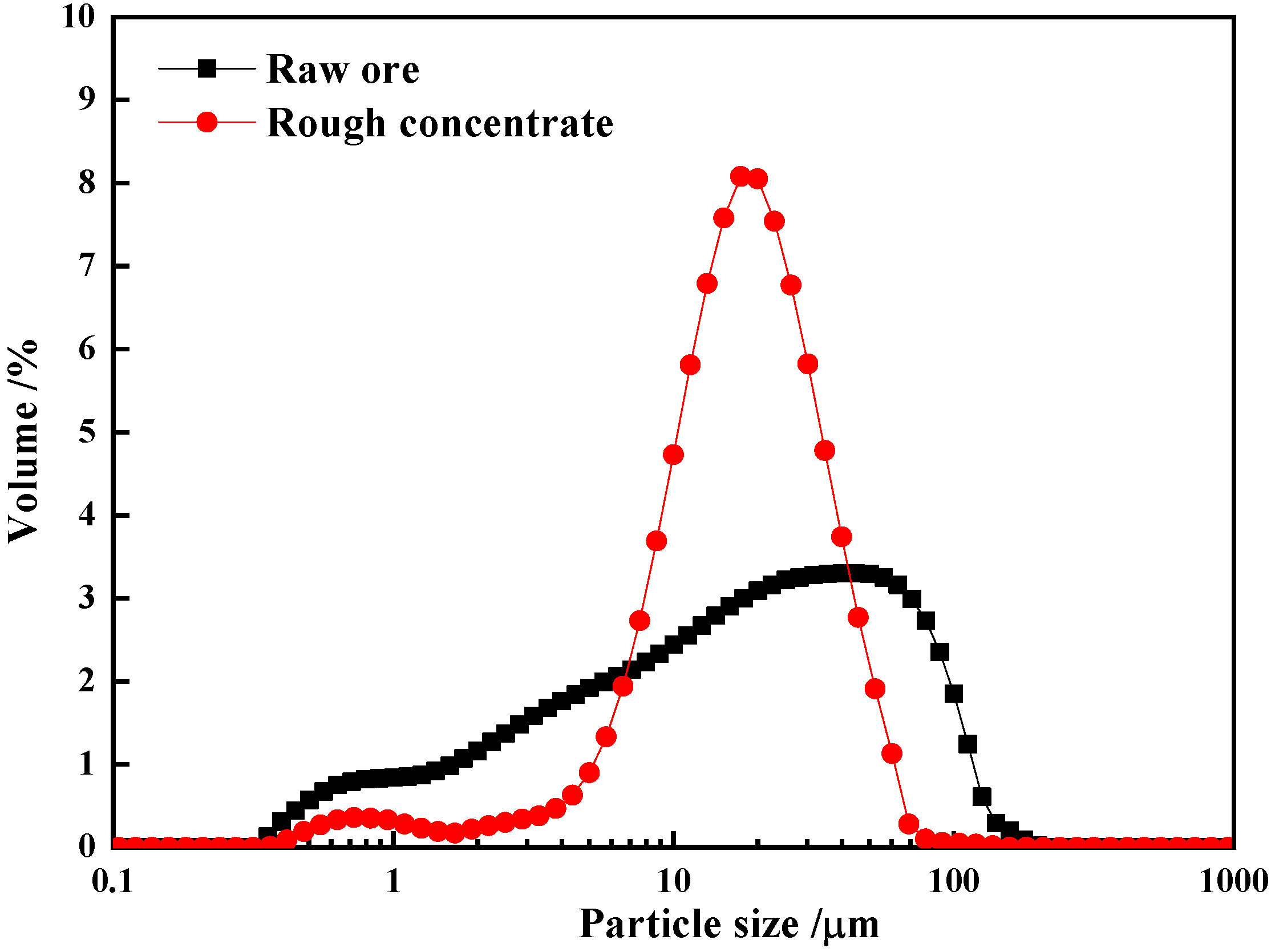 Minerals 08 00566 g006 Minerals 08 00566 g006