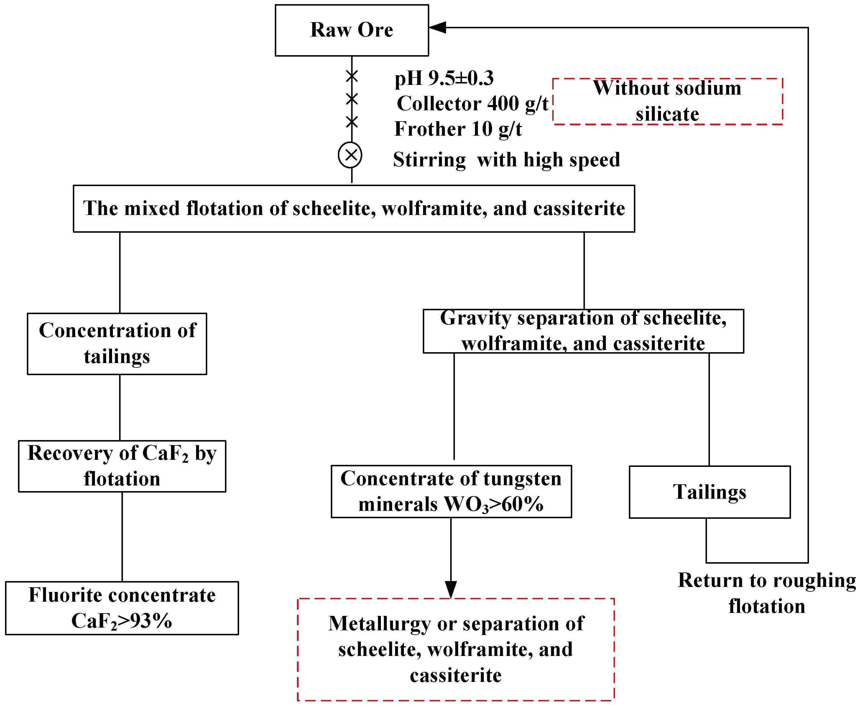 Minerals 08 00566 g008 Minerals 08 00566 g008