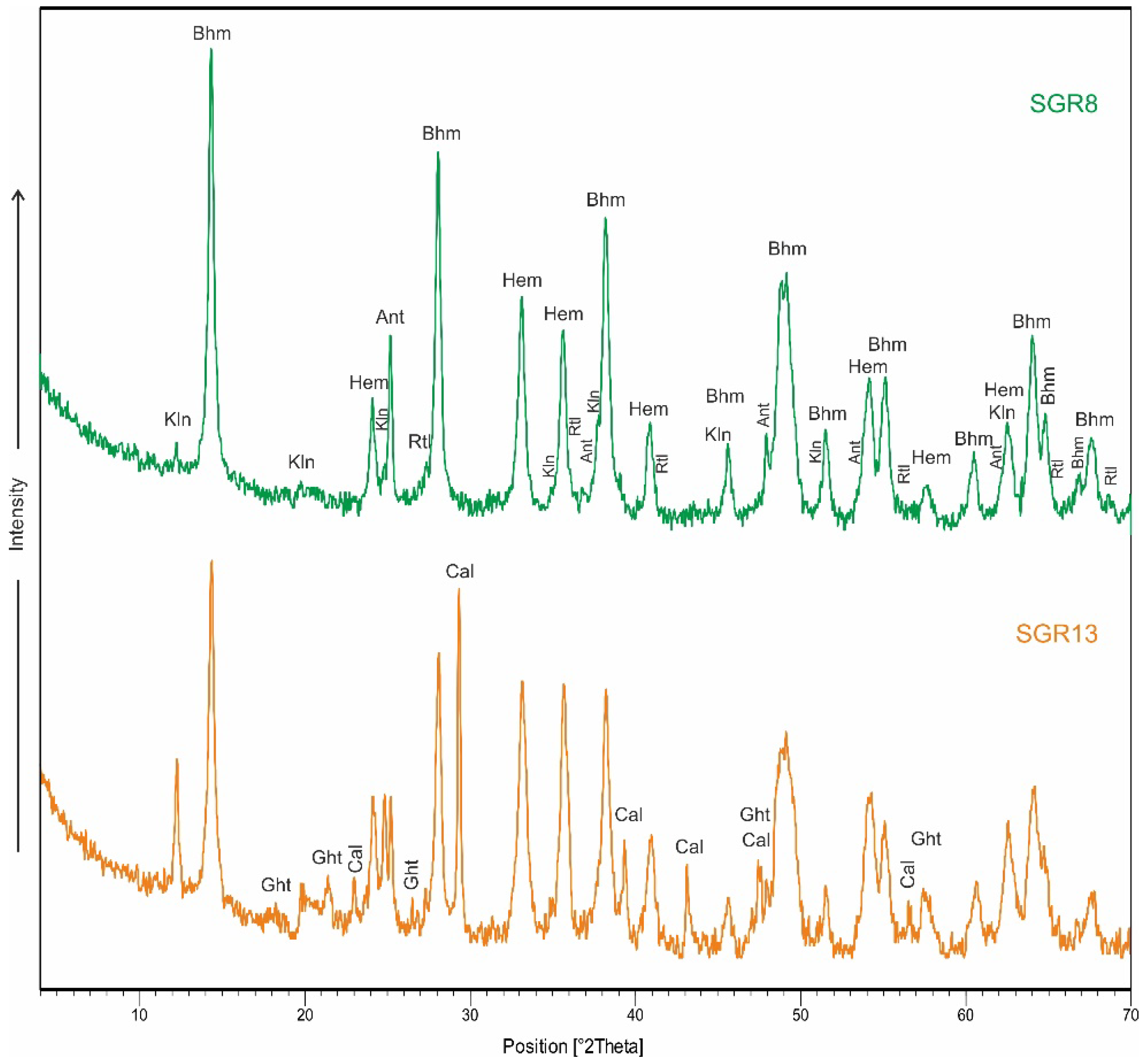 Minerals 08 00567 g003