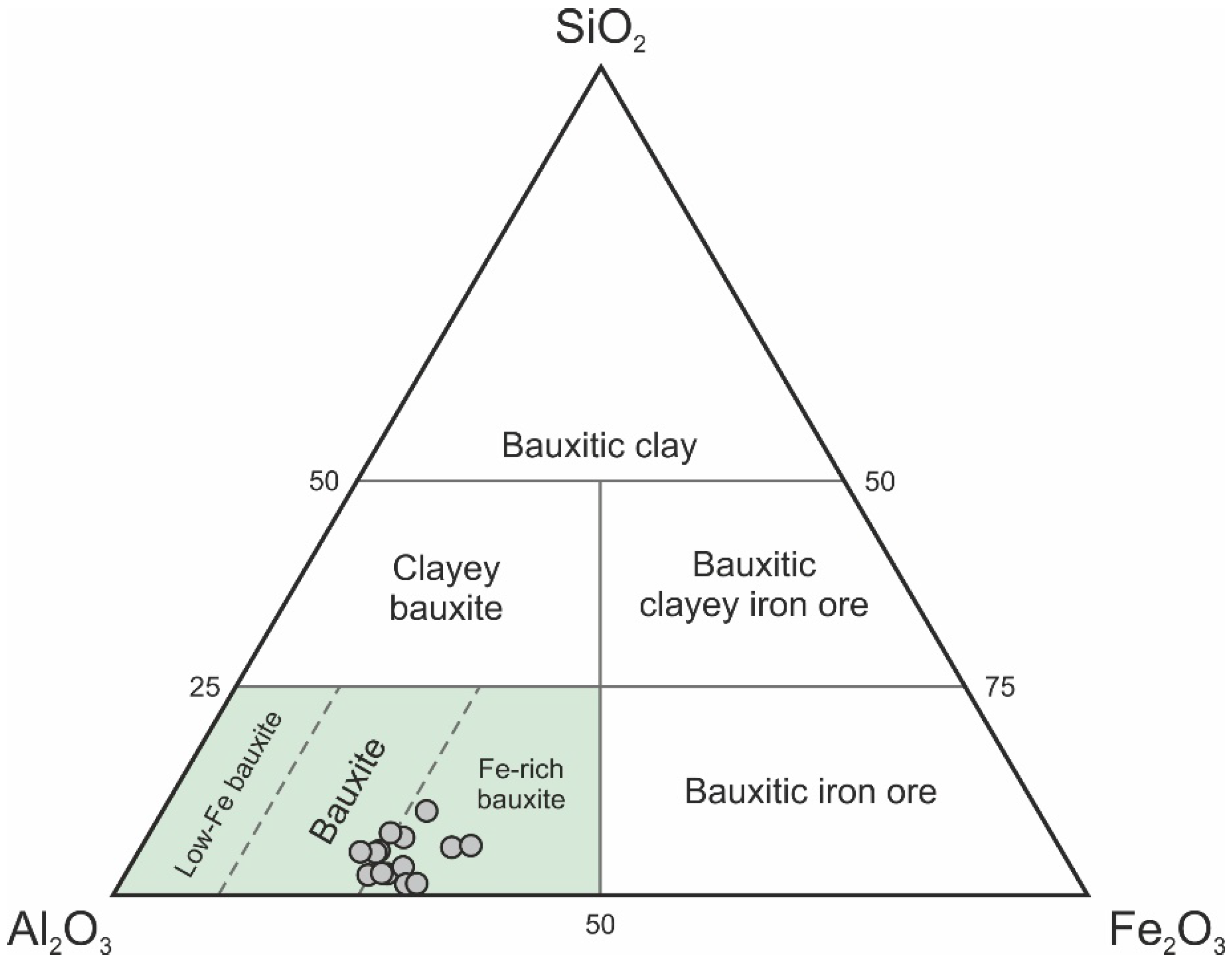 Minerals Free FullText Mineralogical and Geochemical Features of Cretaceous Bauxite from