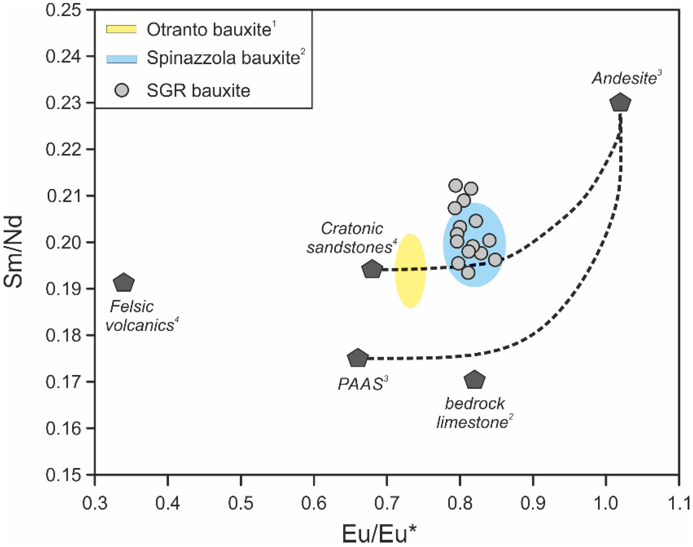 Minerals 08 00567 g010