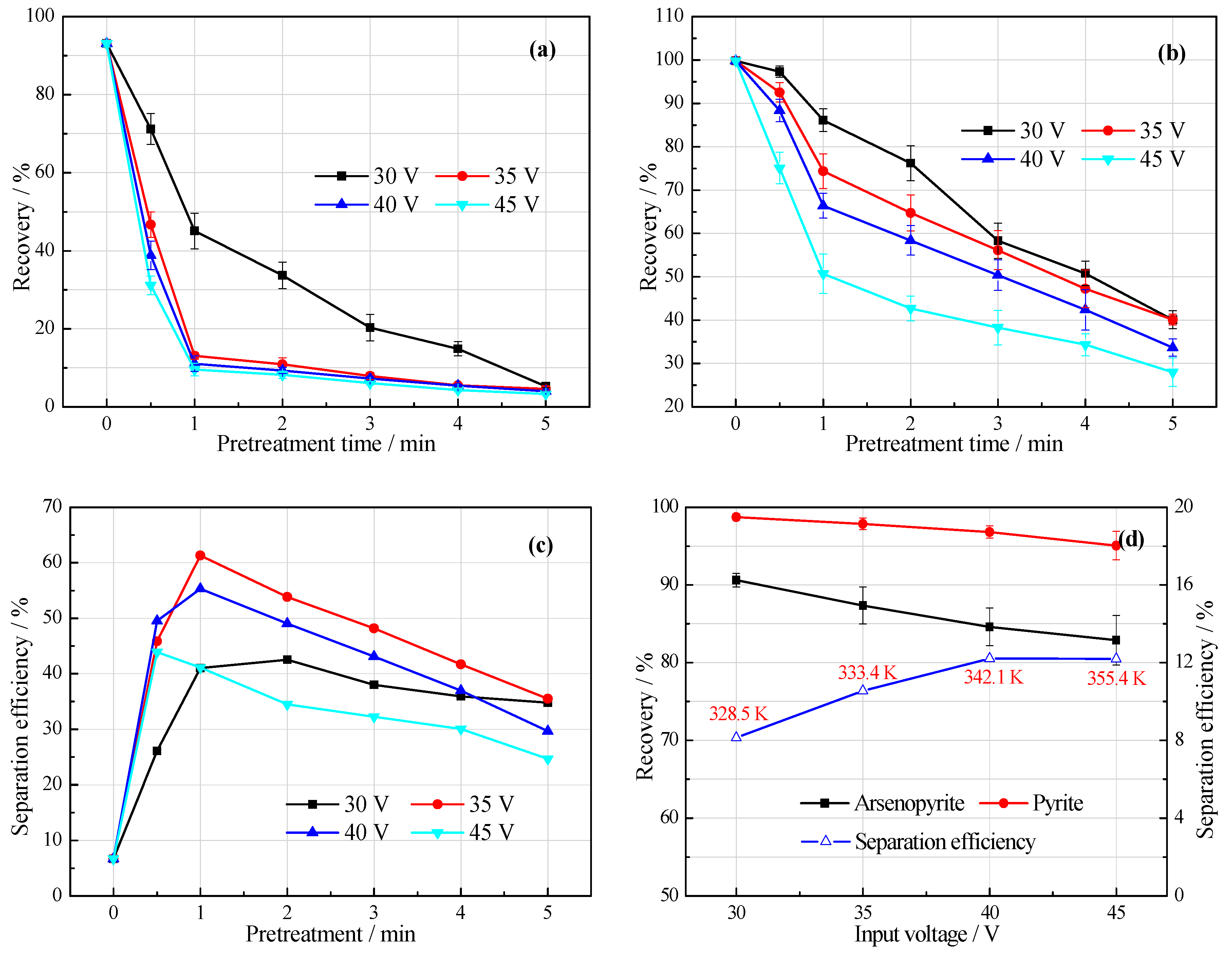 Minerals 08 00568 g002 550