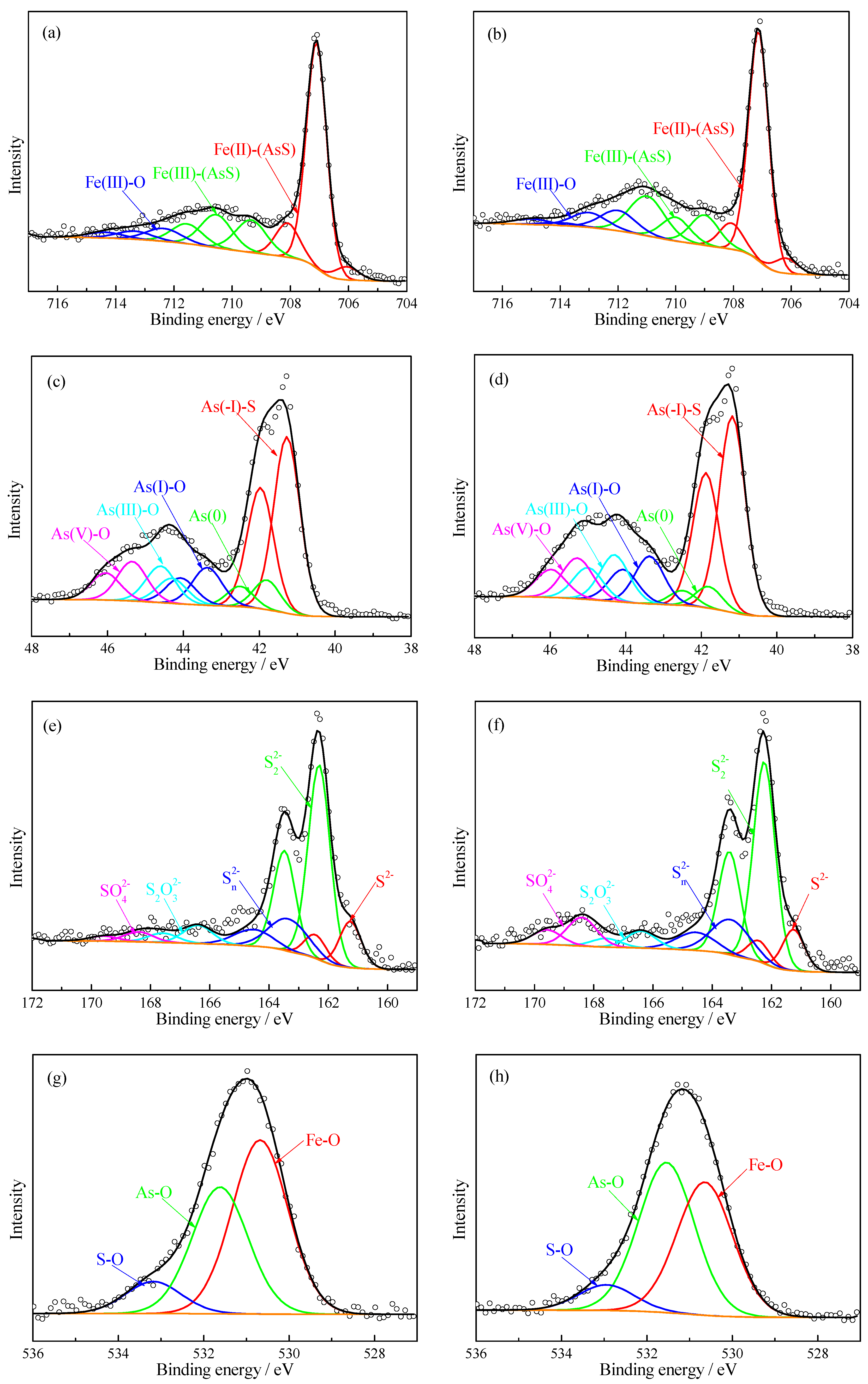 Minerals 08 00568 g003 550