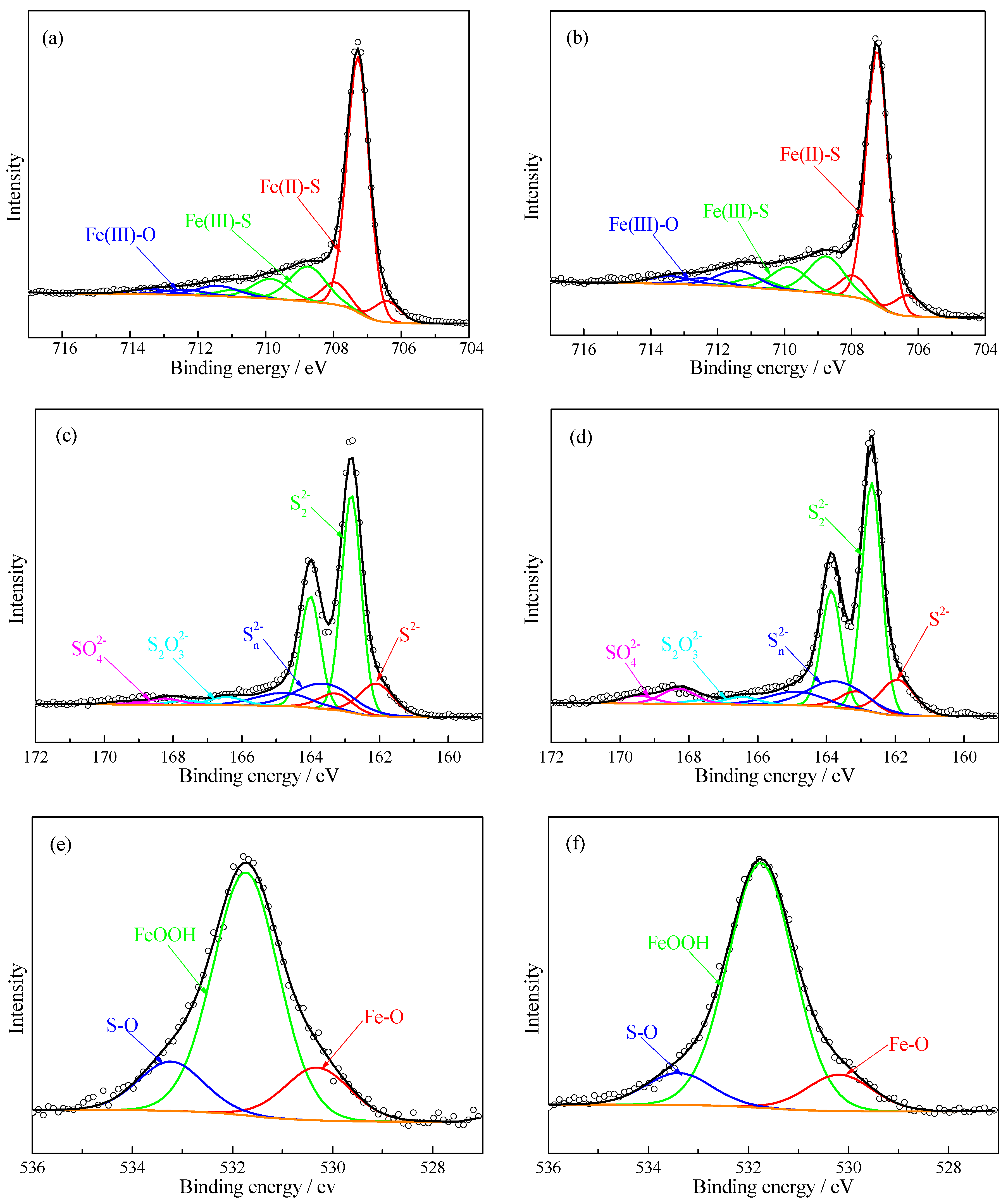 Minerals 08 00568 g004 550