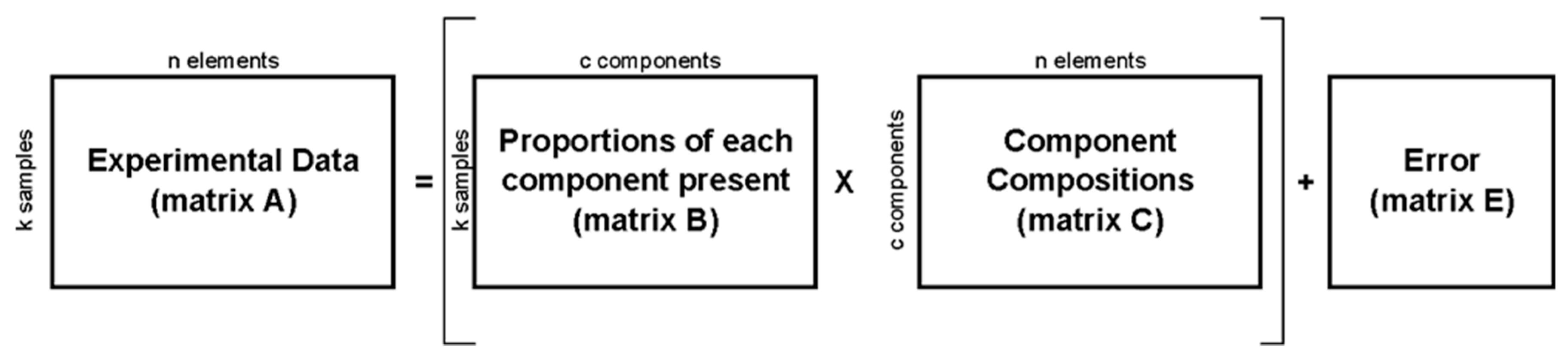 Minerals 08 00570 g004 Minerals 08 00570 g004