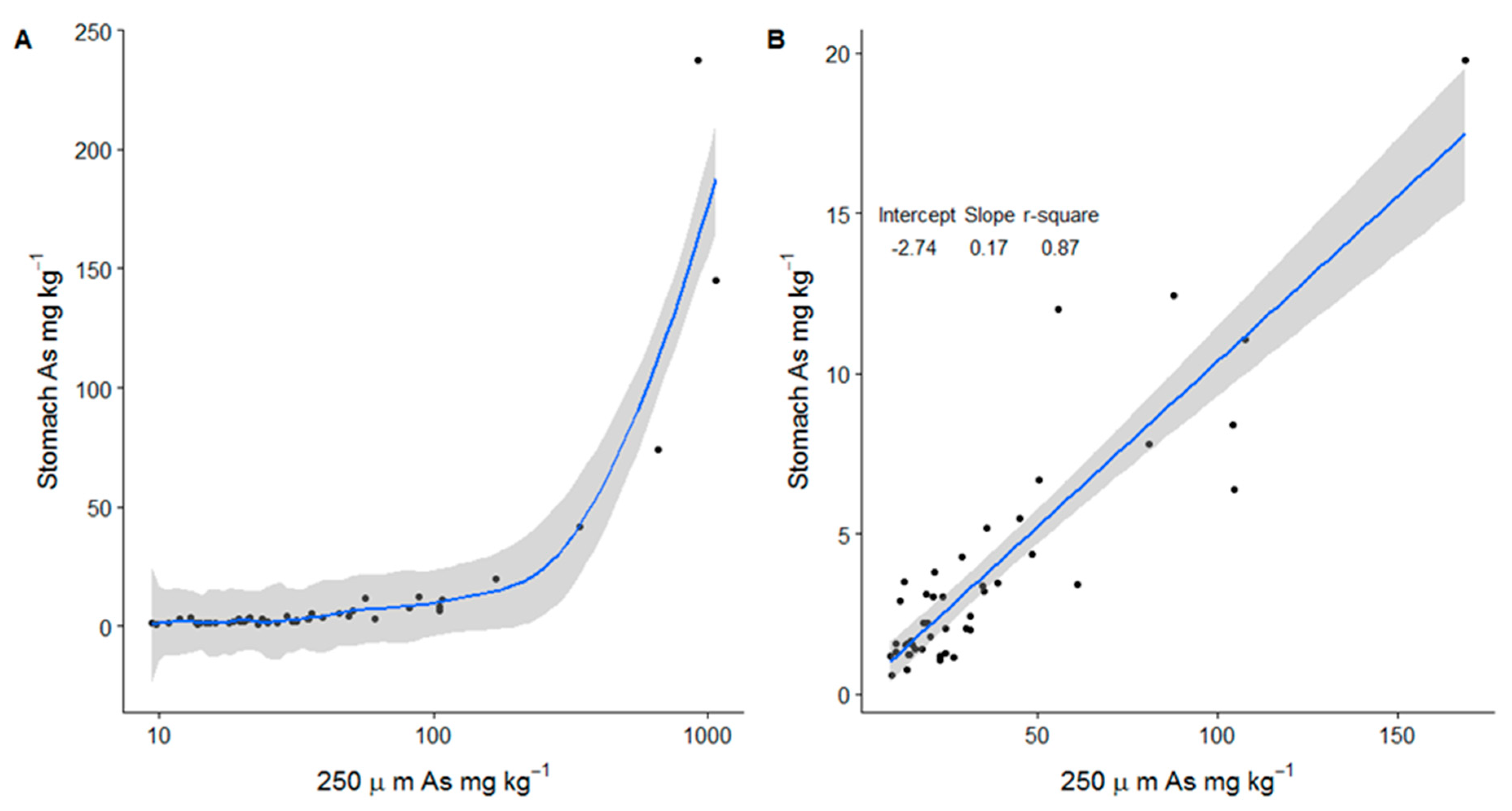 Minerals 08 00570 g006 Minerals 08 00570 g006