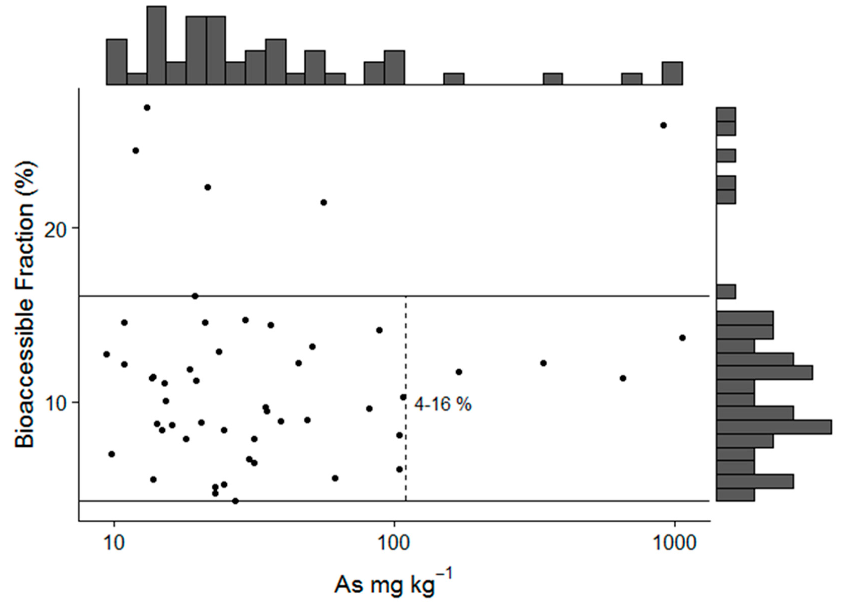 Minerals 08 00570 g007 Minerals 08 00570 g007