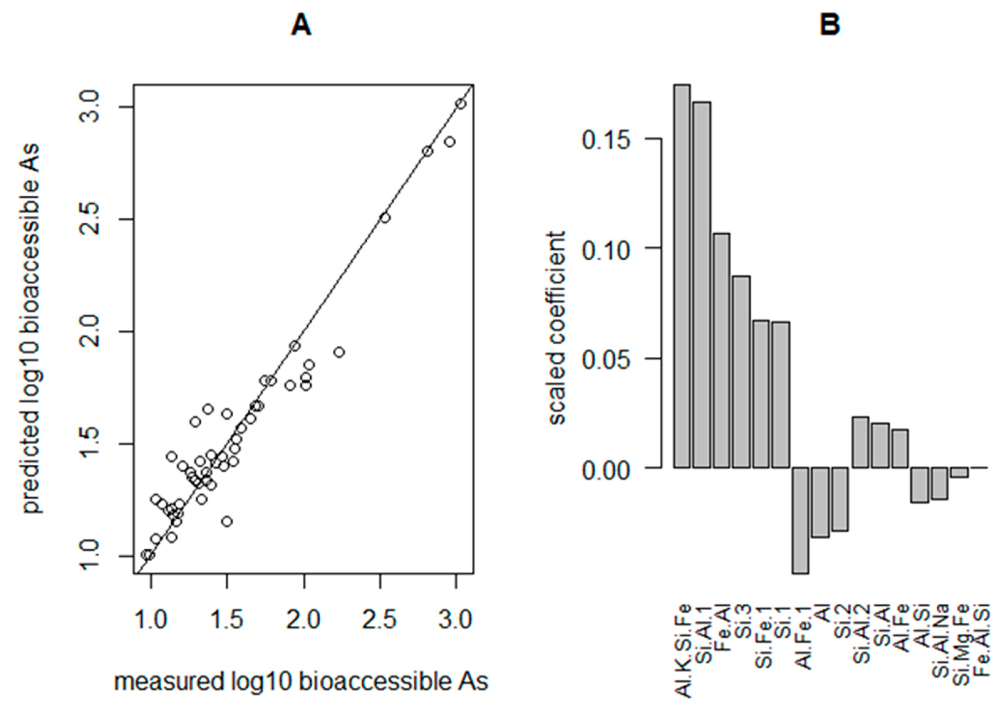 Minerals 08 00570 g009 Minerals 08 00570 g009
