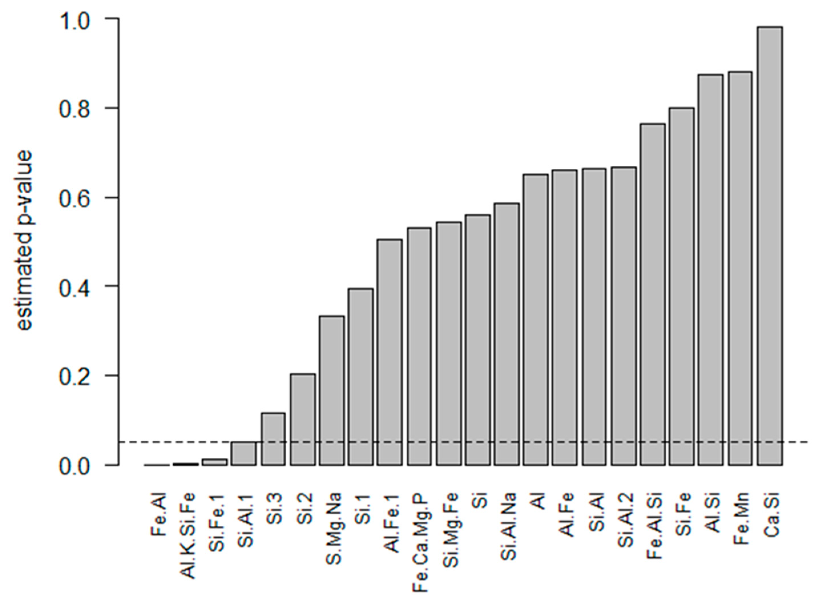 Minerals 08 00570 g010 Minerals 08 00570 g010