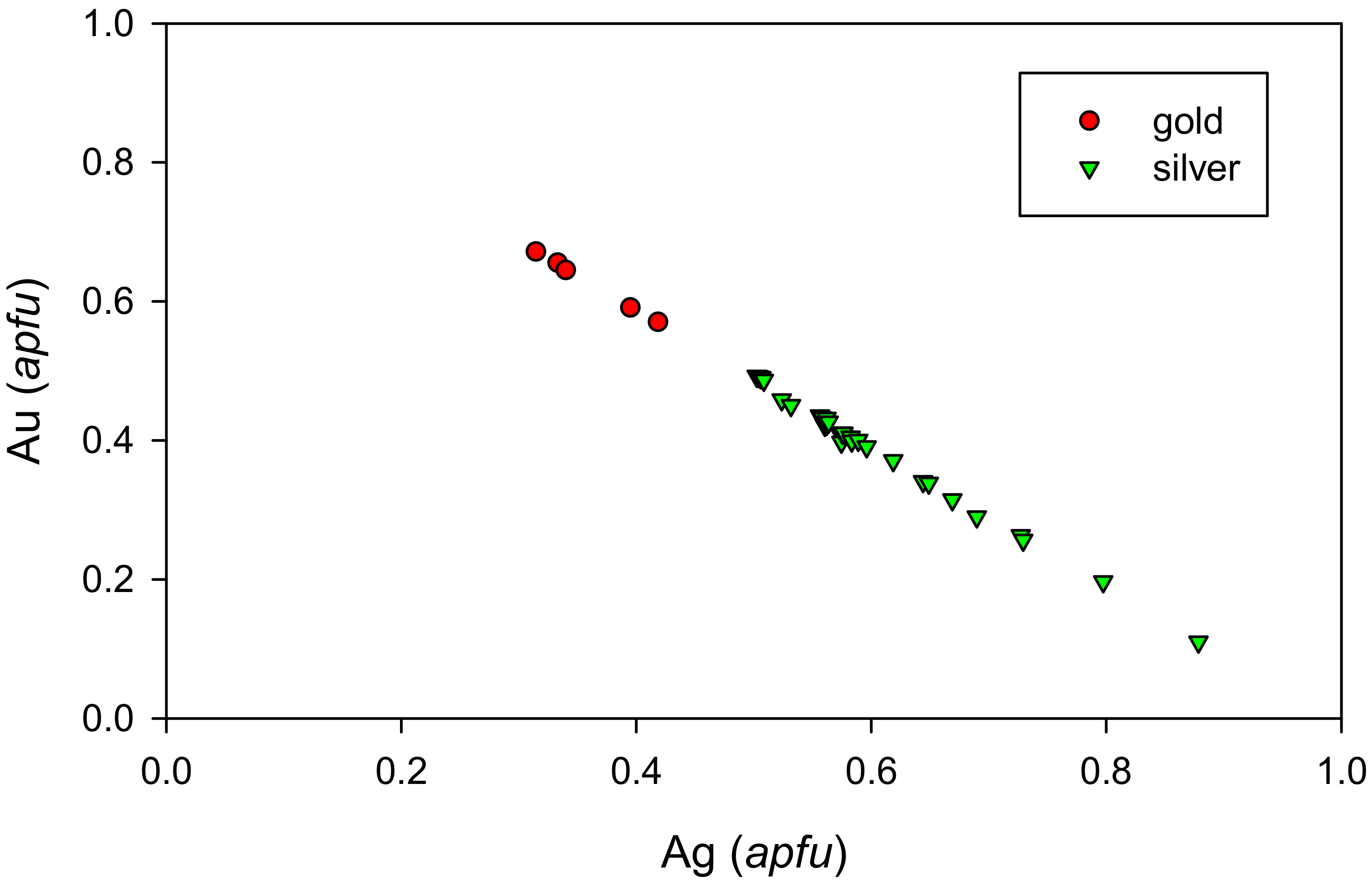 Minerals 08 00572 g006