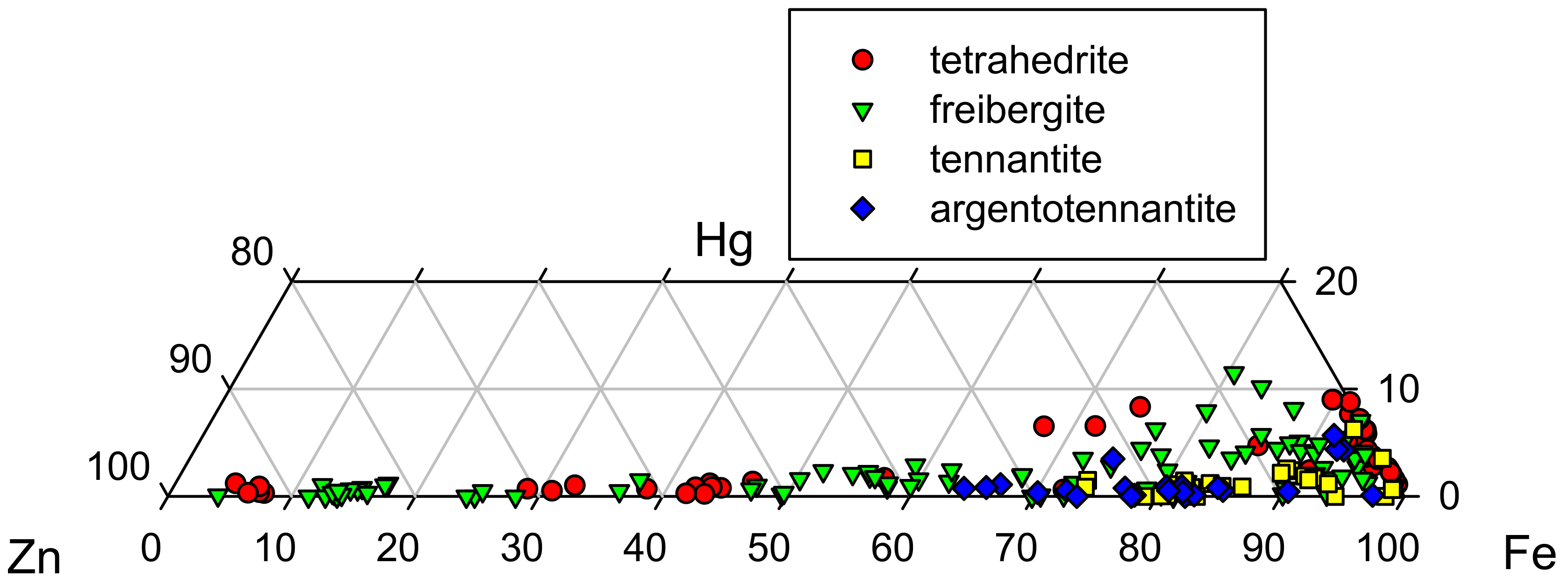 Minerals 08 00572 g015