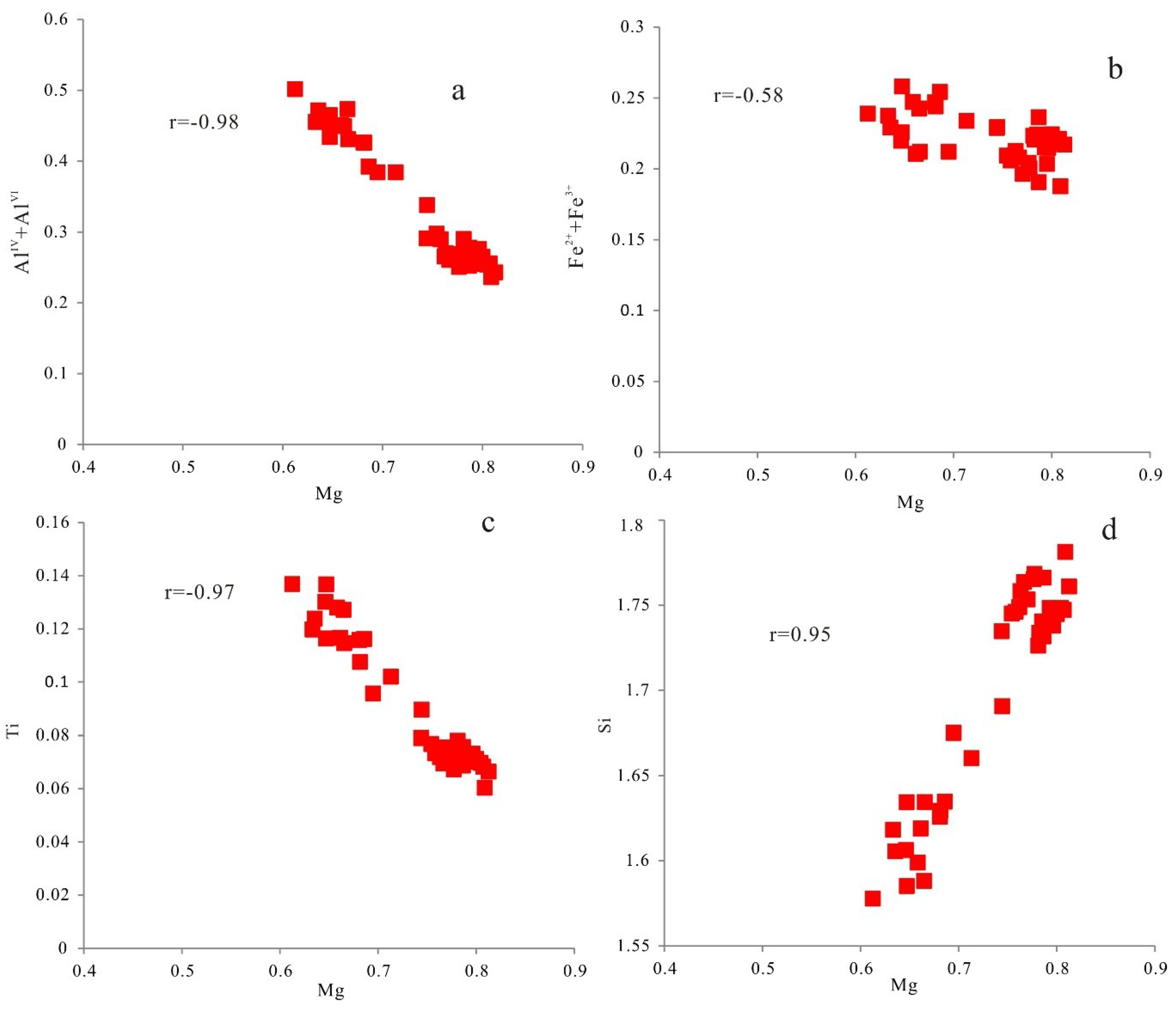 Minerals 08 00575 g004