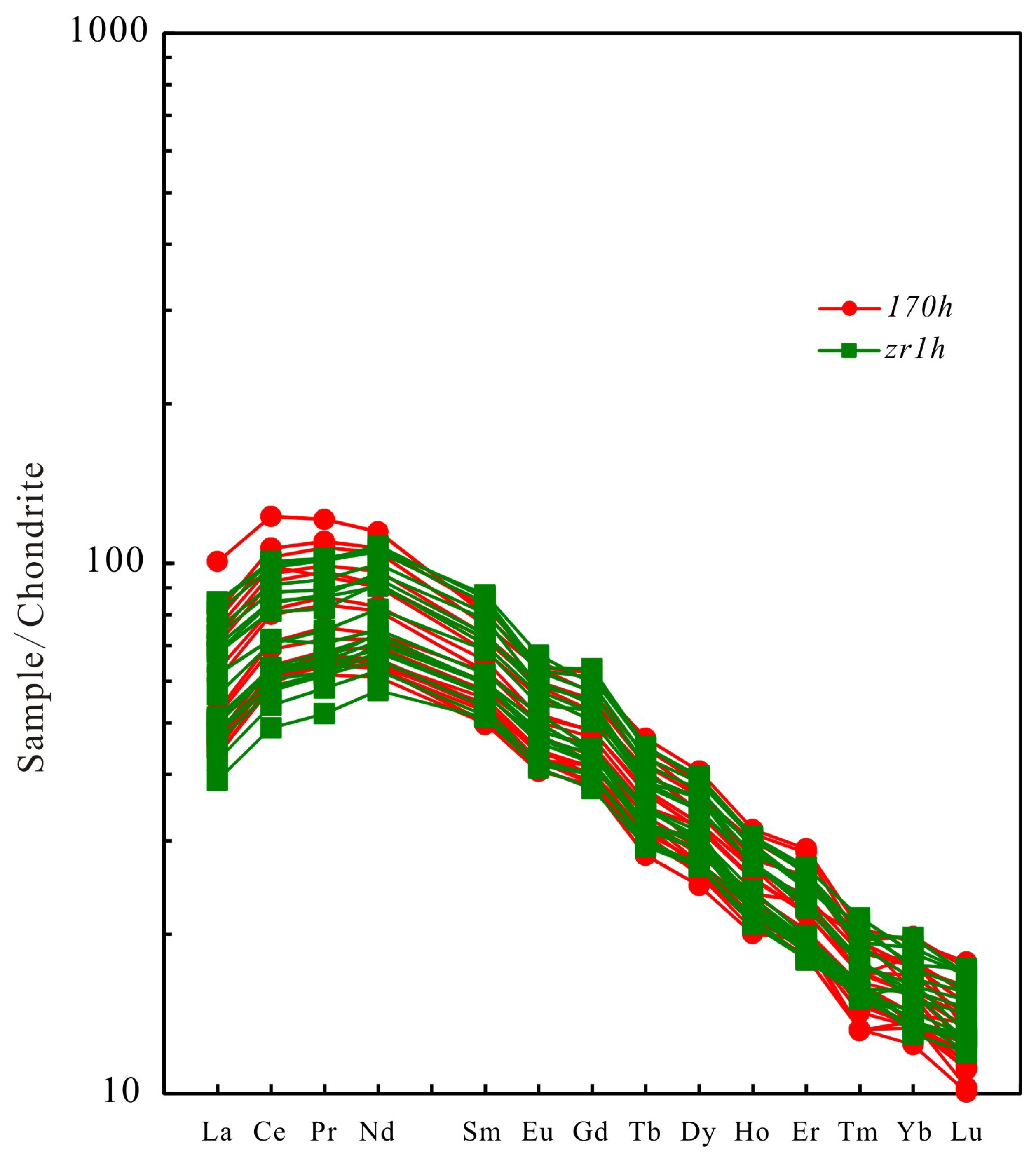 Minerals 08 00575 g005