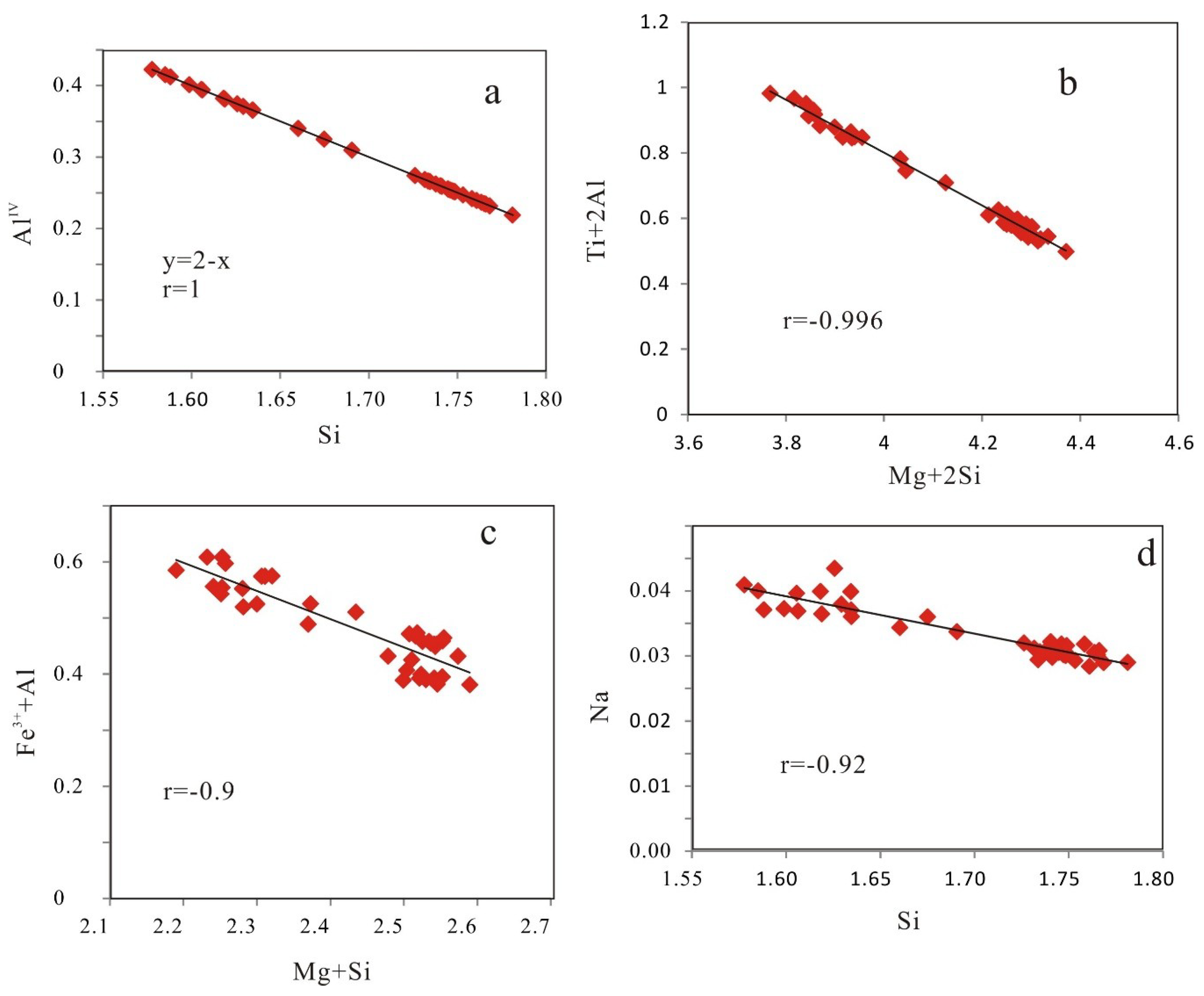 Minerals 08 00575 g009